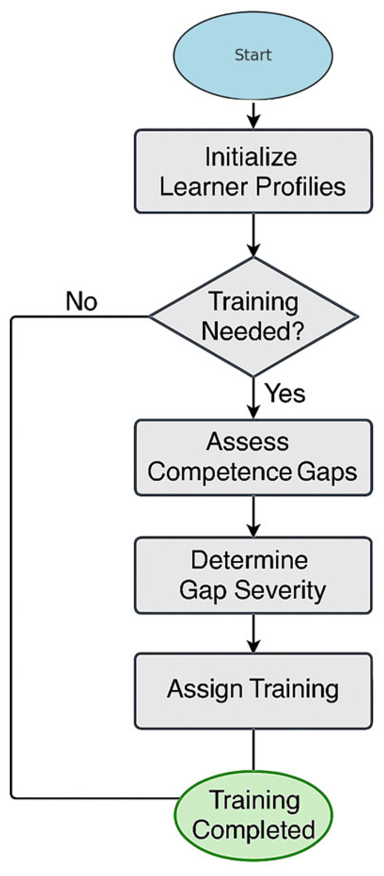 Algorithms 18 00411 g002