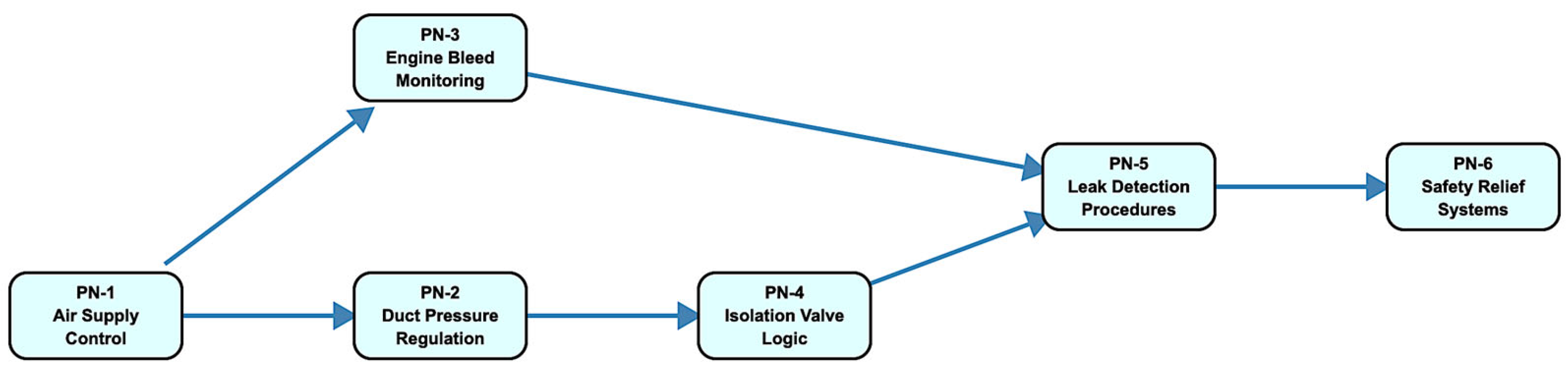 Algorithms 18 00411 g004