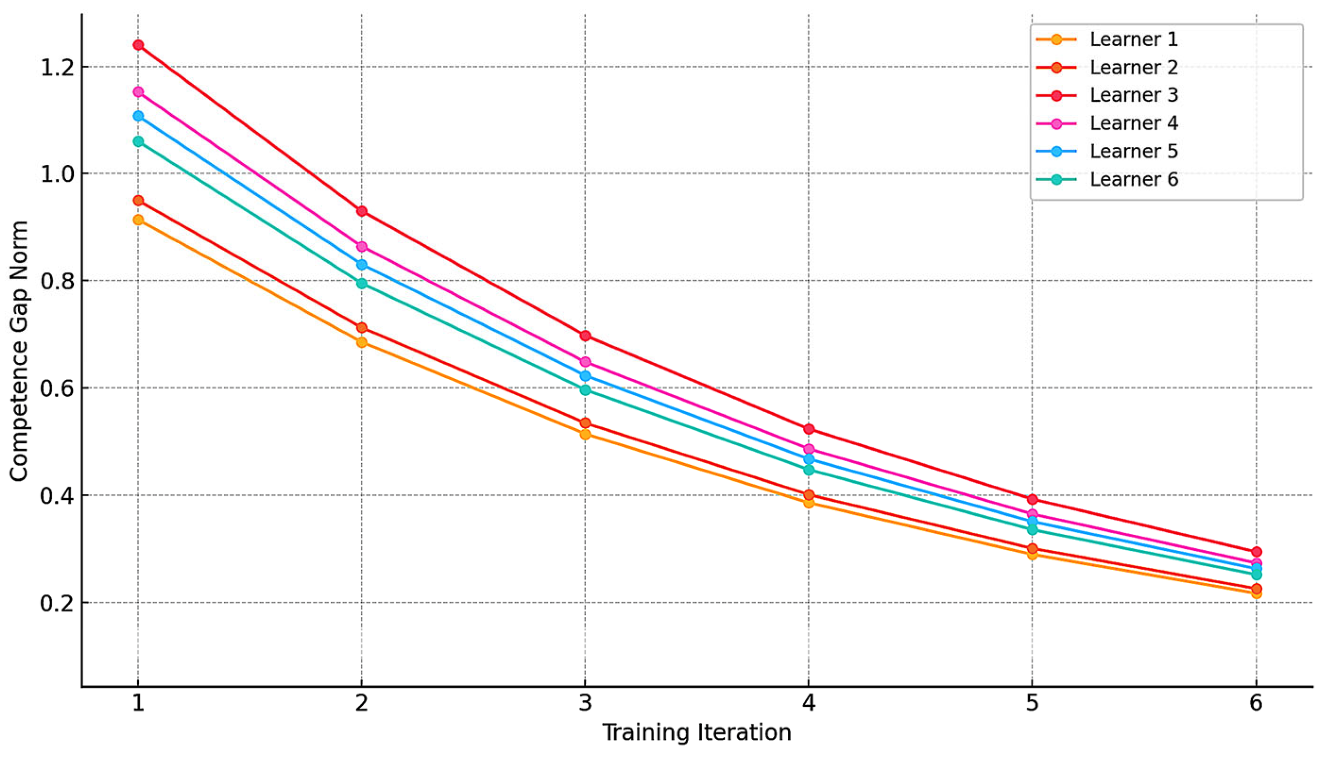 Algorithms 18 00411 g006