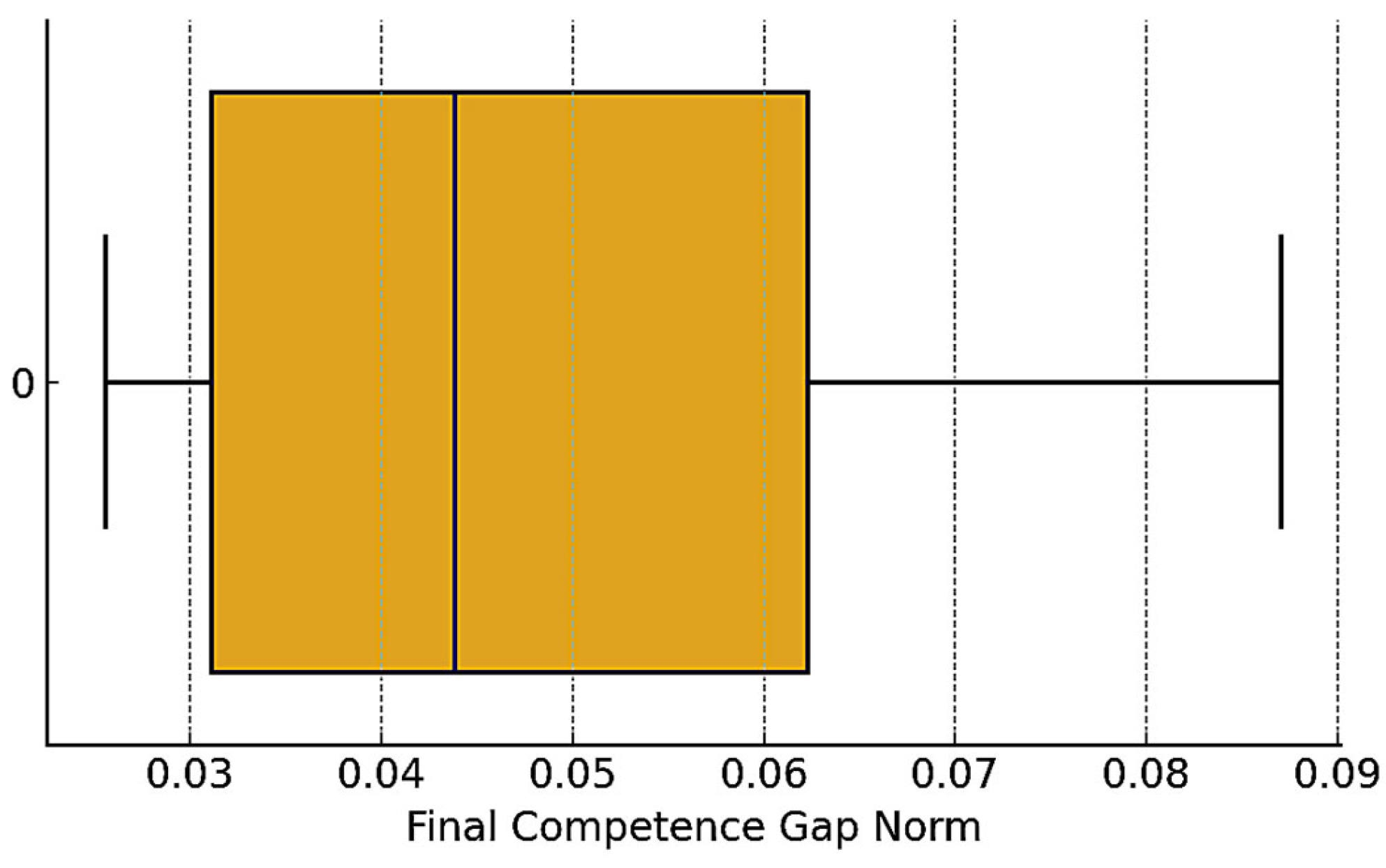 Algorithms 18 00411 g008