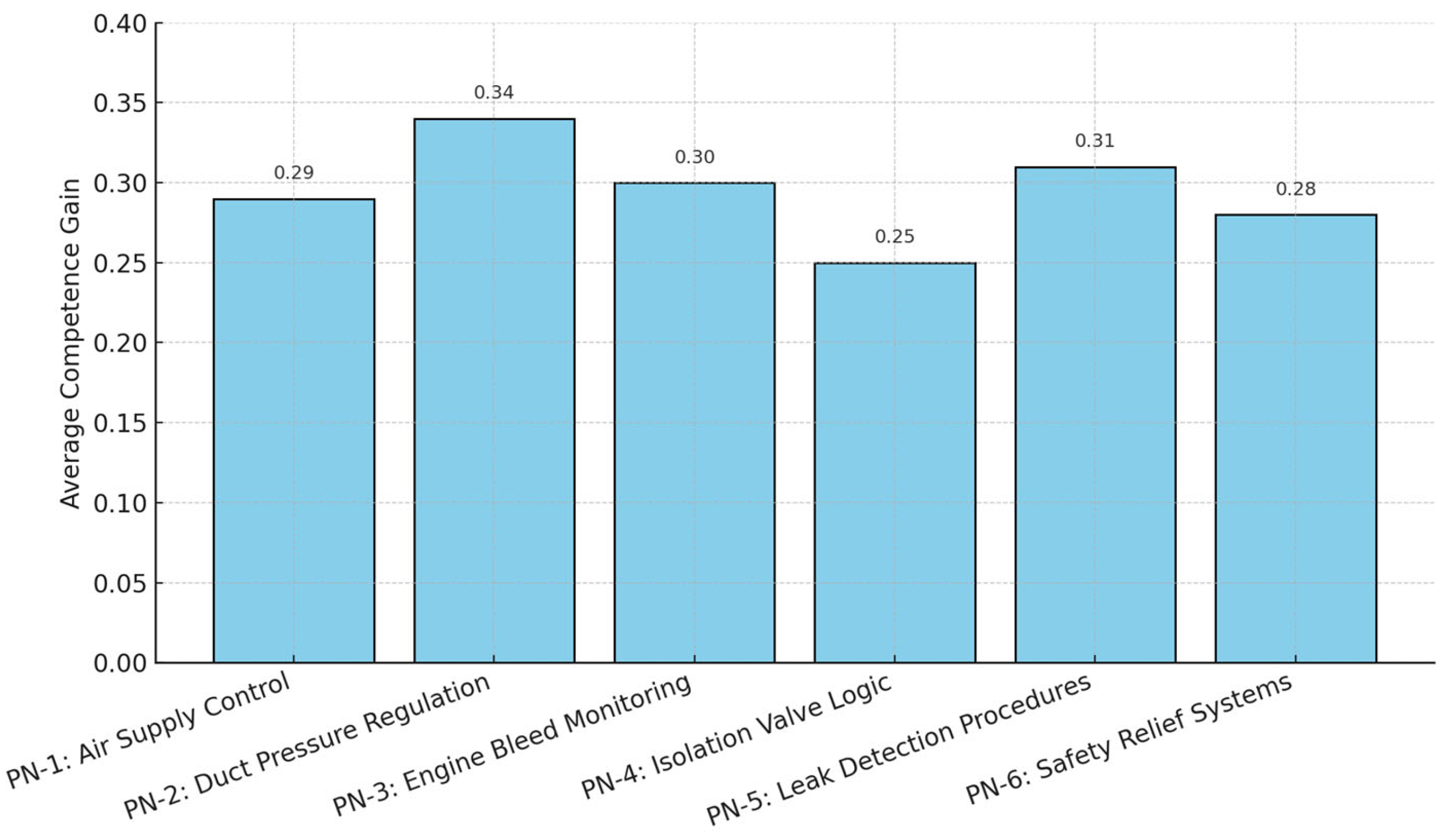 Algorithms 18 00411 g010