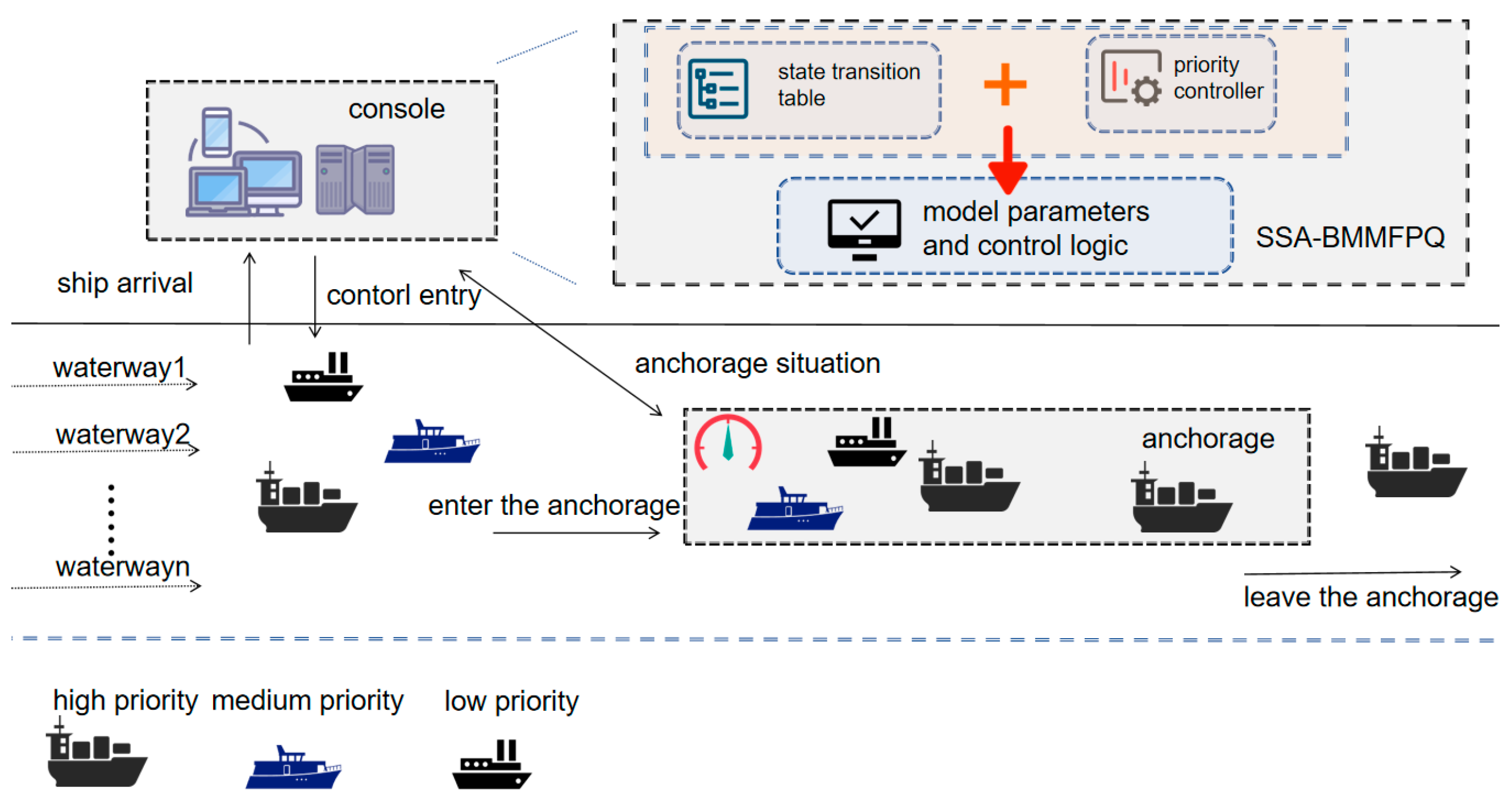 Algorithms 18 00421 g001
