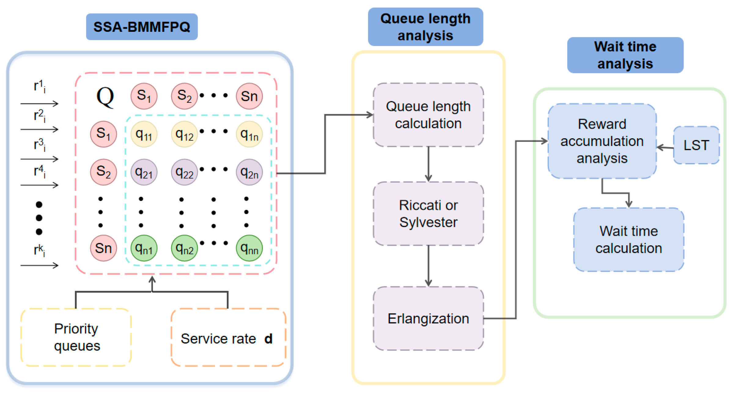 Algorithms 18 00421 g002