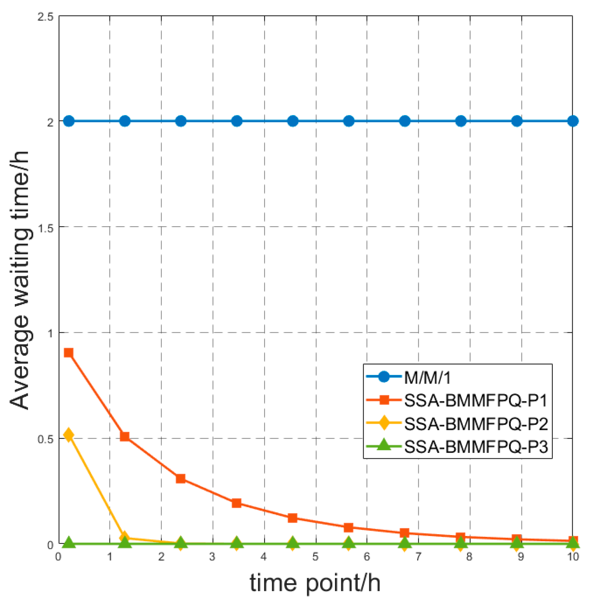 Algorithms 18 00421 g006