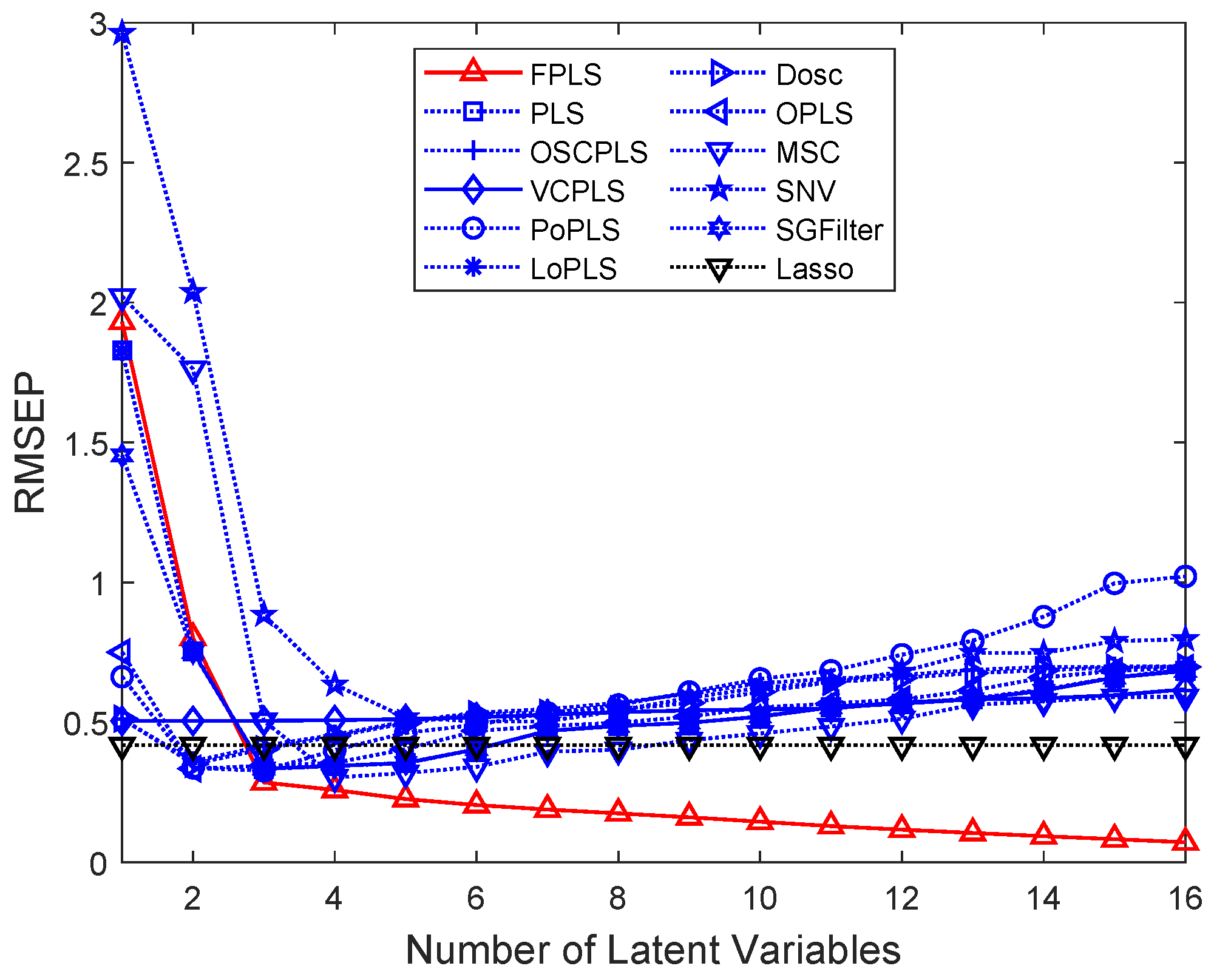 Algorithms 18 00424 g007