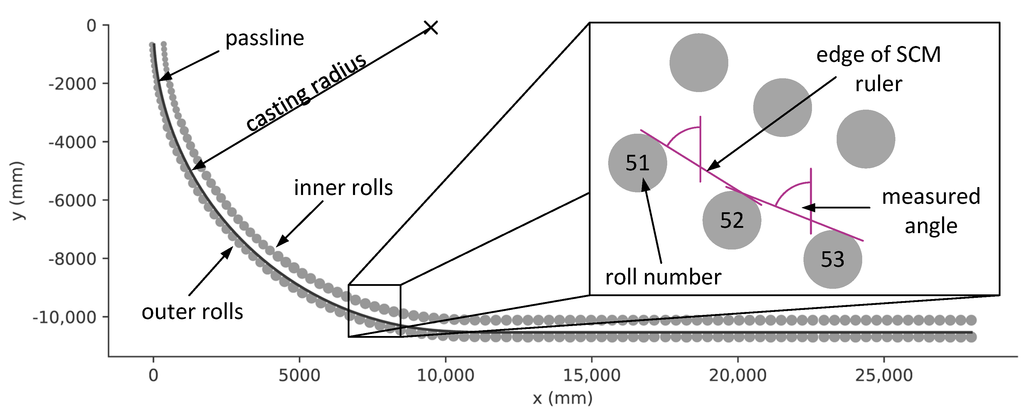 Algorithms 18 00425 g001