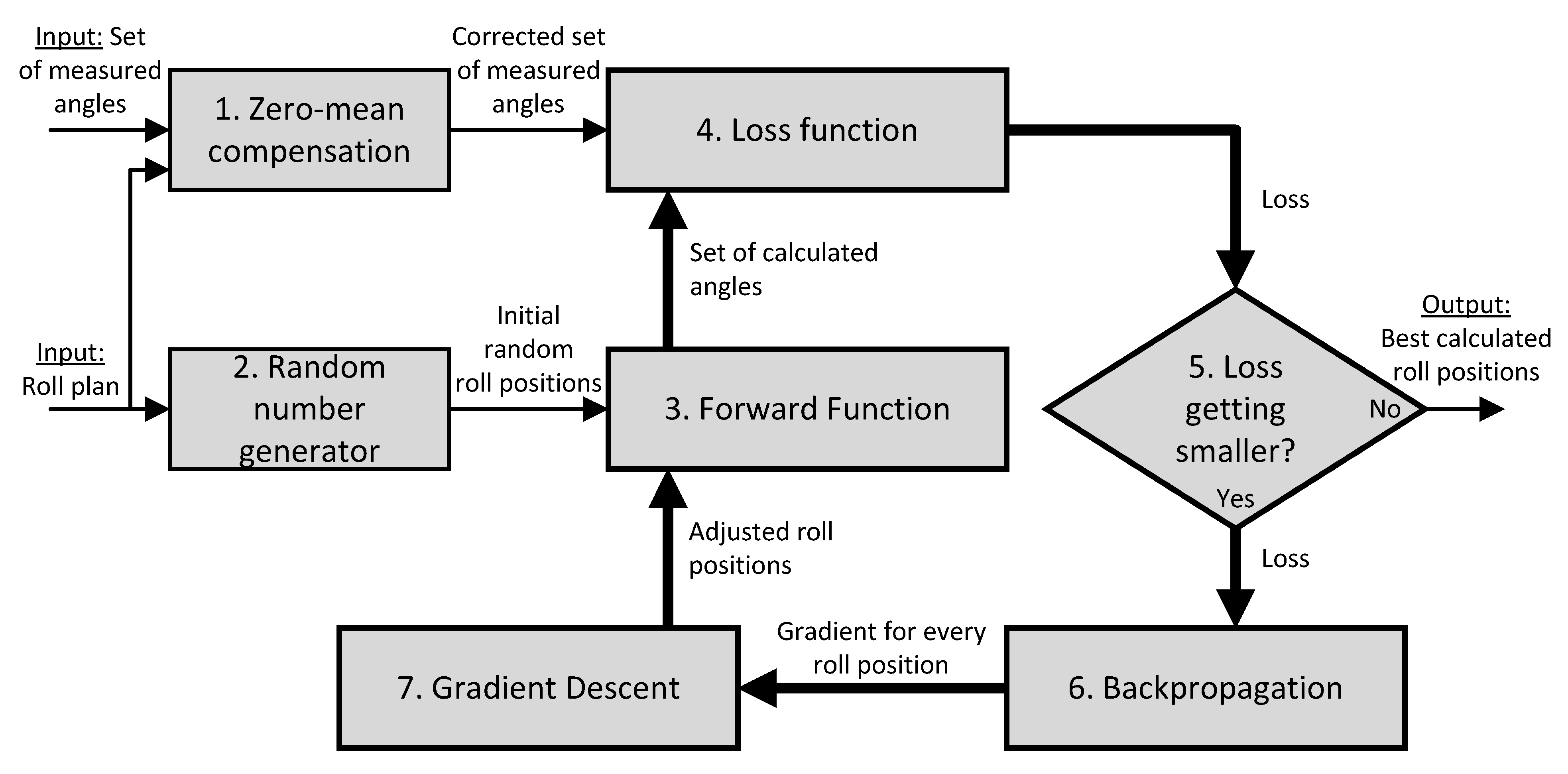 Algorithms 18 00425 g007