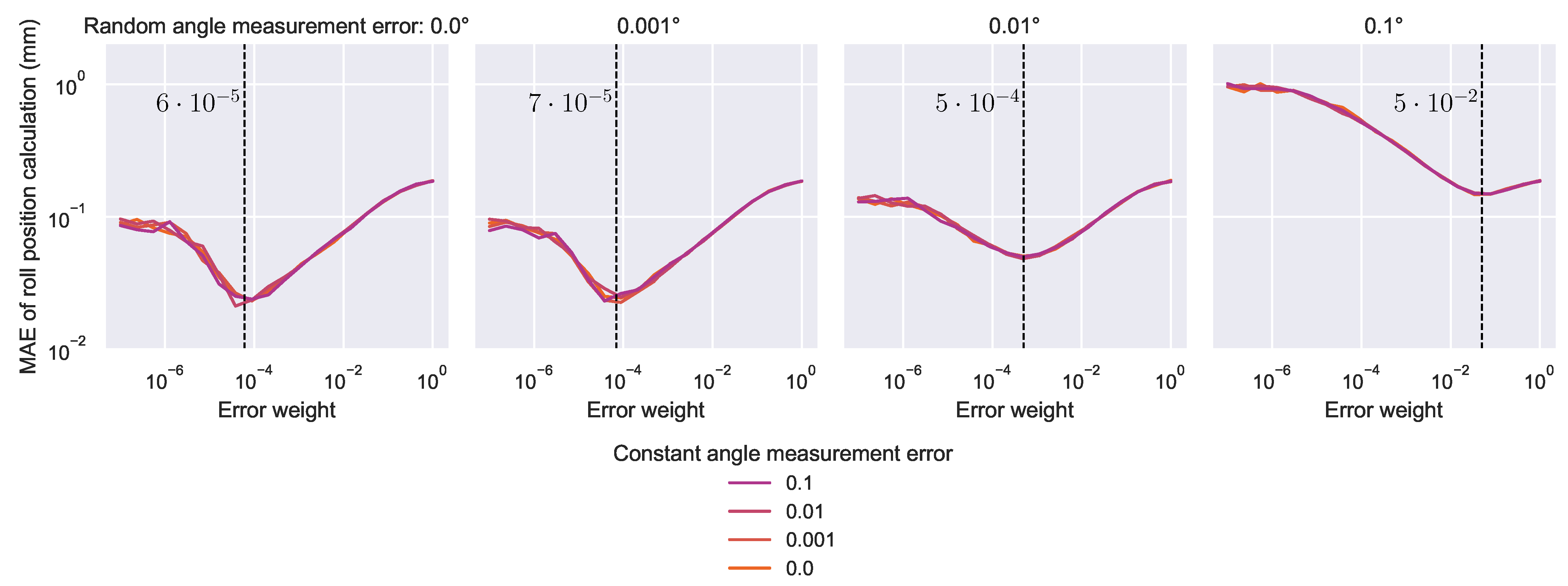 Algorithms 18 00425 g009