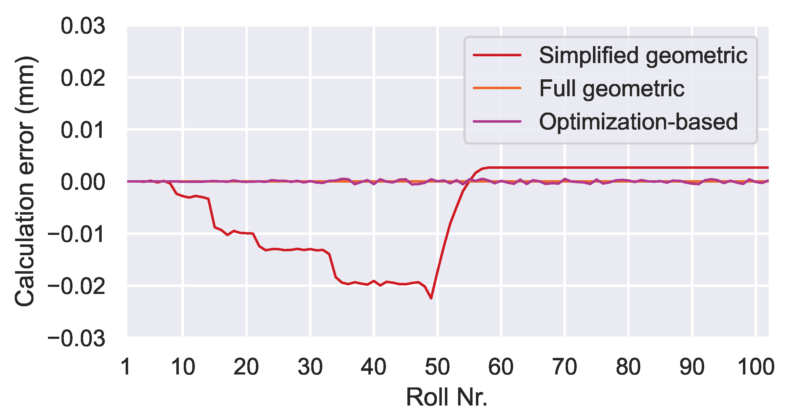 Algorithms 18 00425 g010