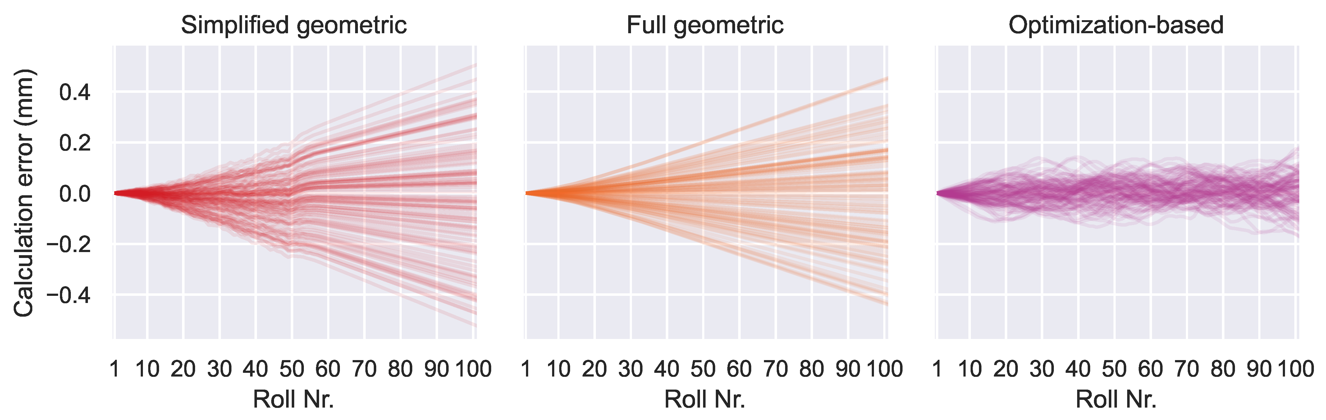 Algorithms 18 00425 g012