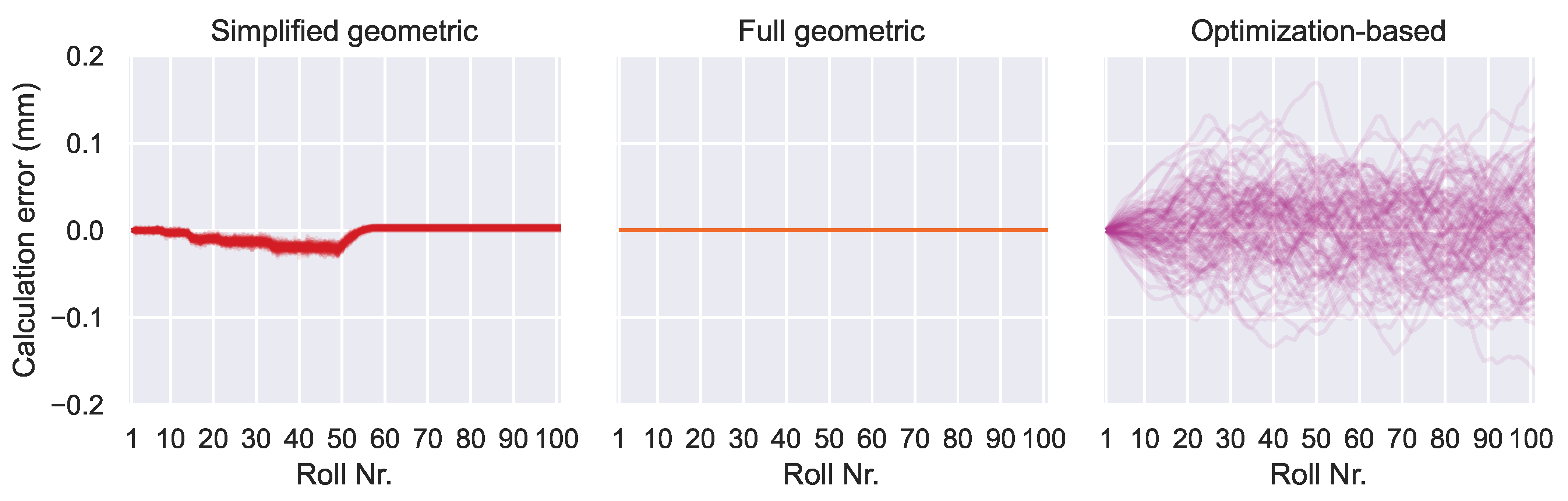 Algorithms 18 00425 g013