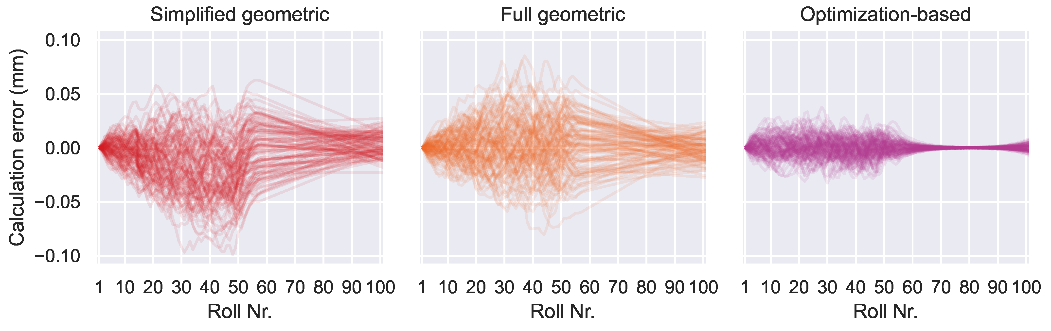Algorithms 18 00425 g014