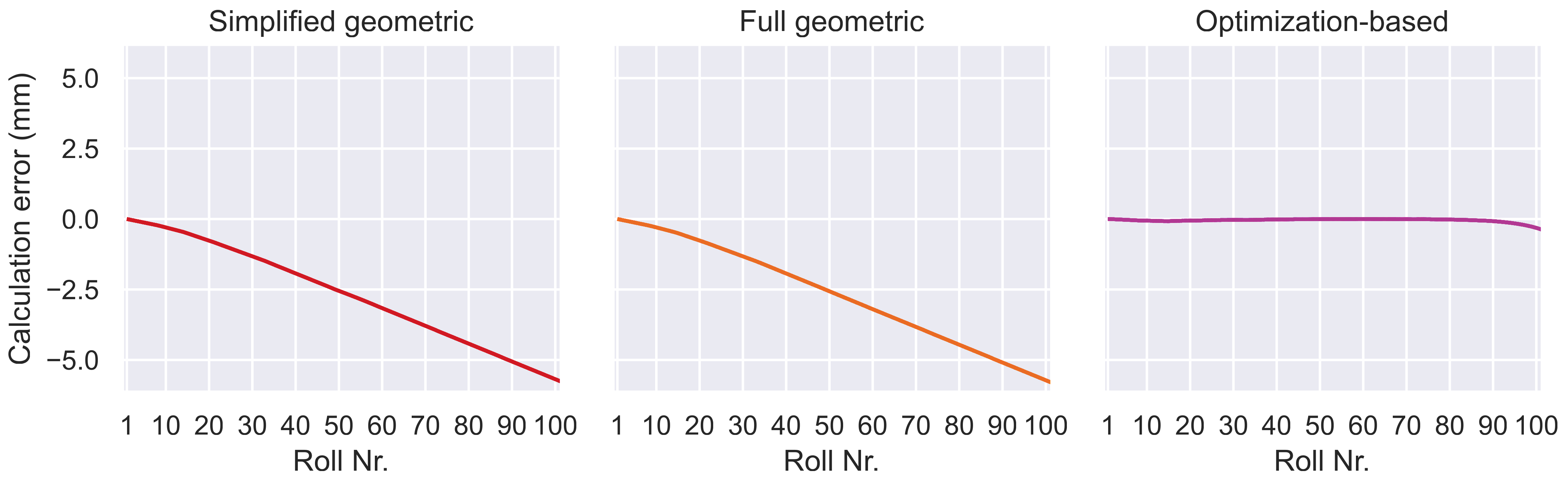 Algorithms 18 00425 g015