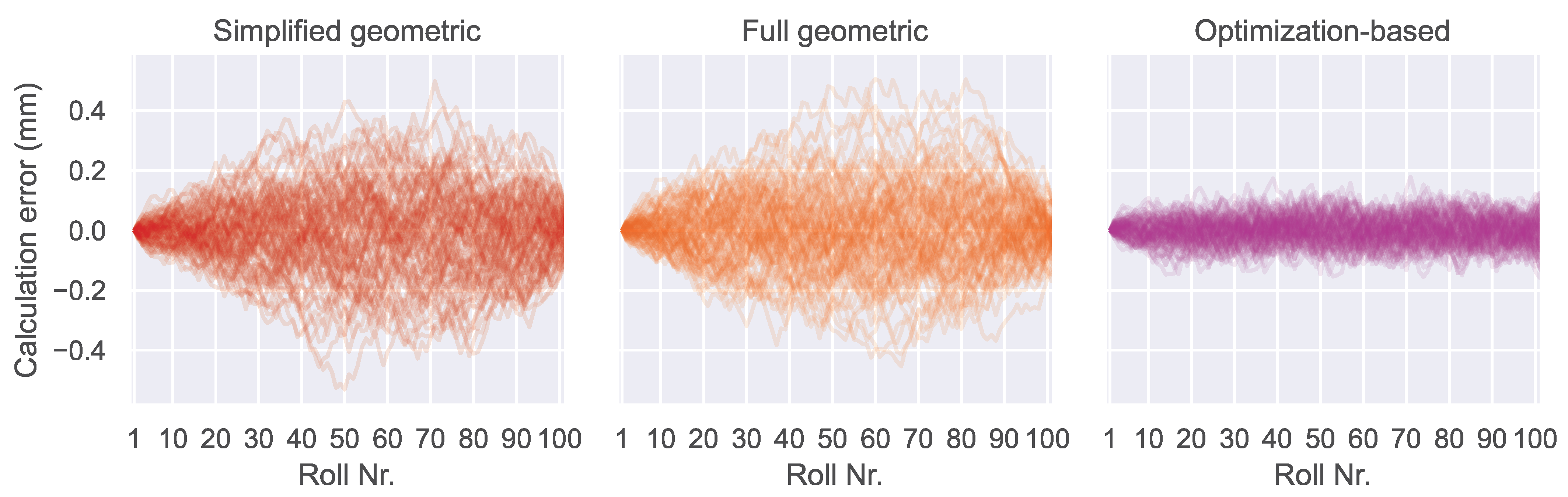 Algorithms 18 00425 g016