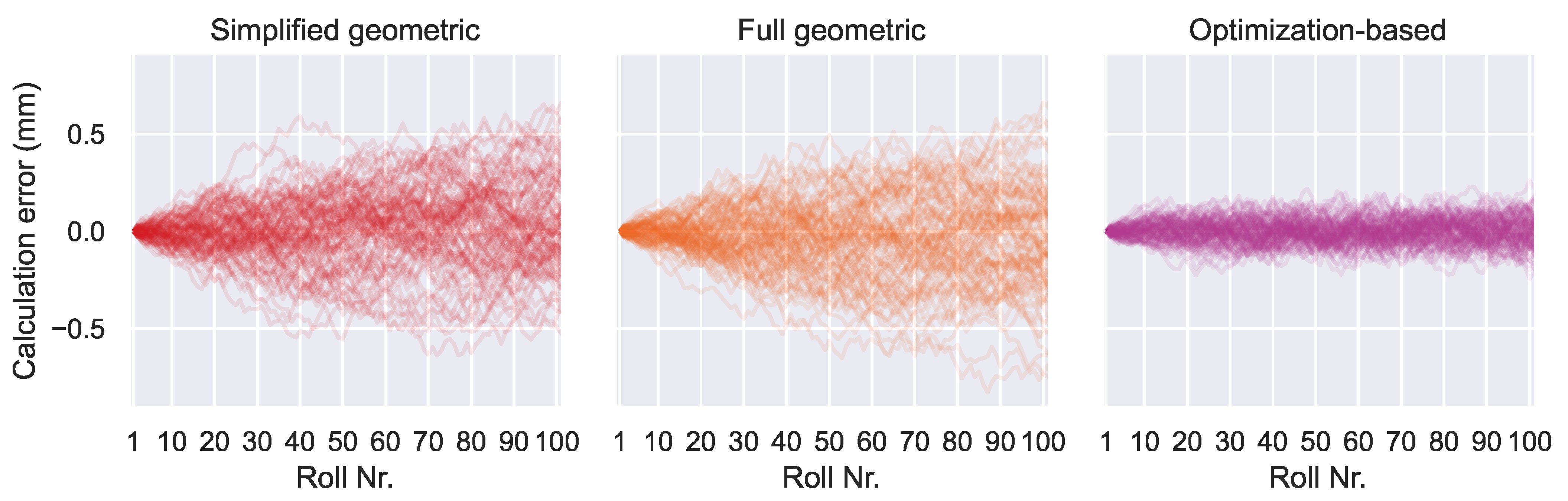 Algorithms 18 00425 g017
