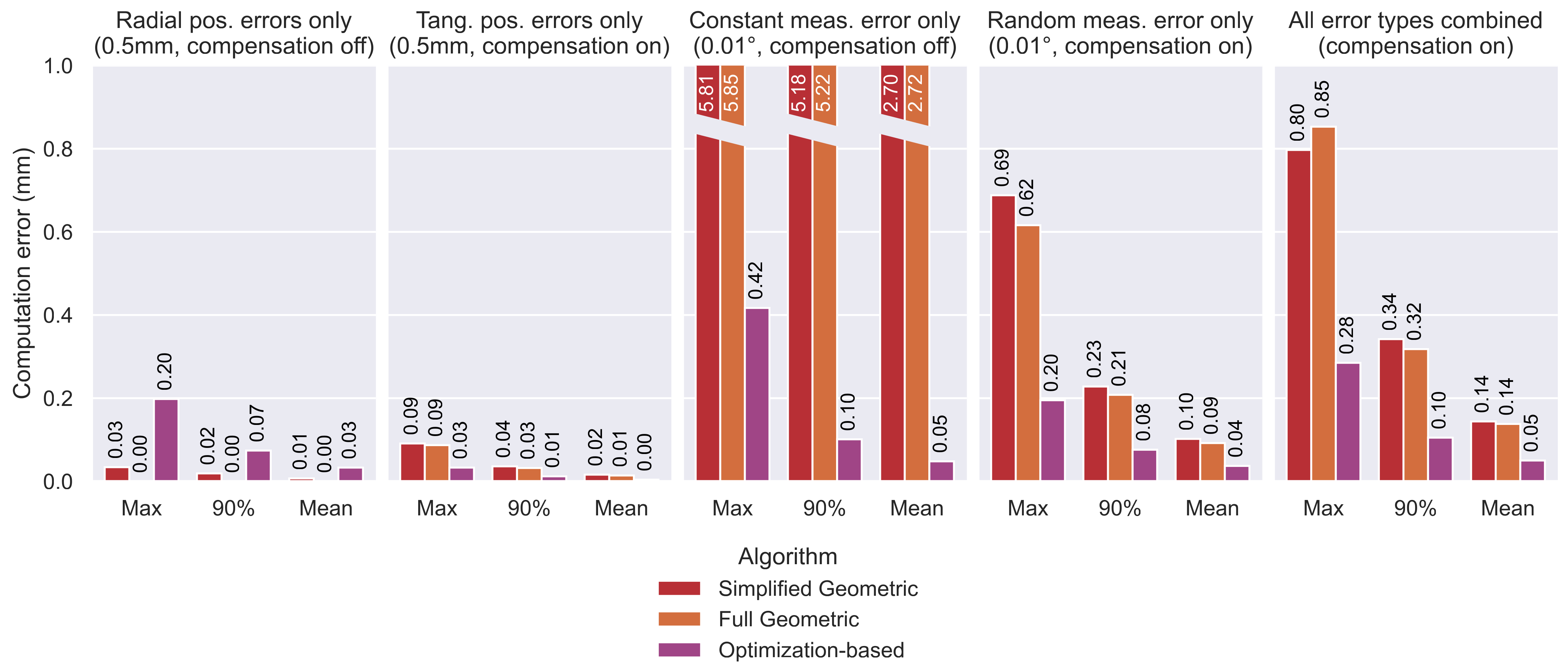 Algorithms 18 00425 g018