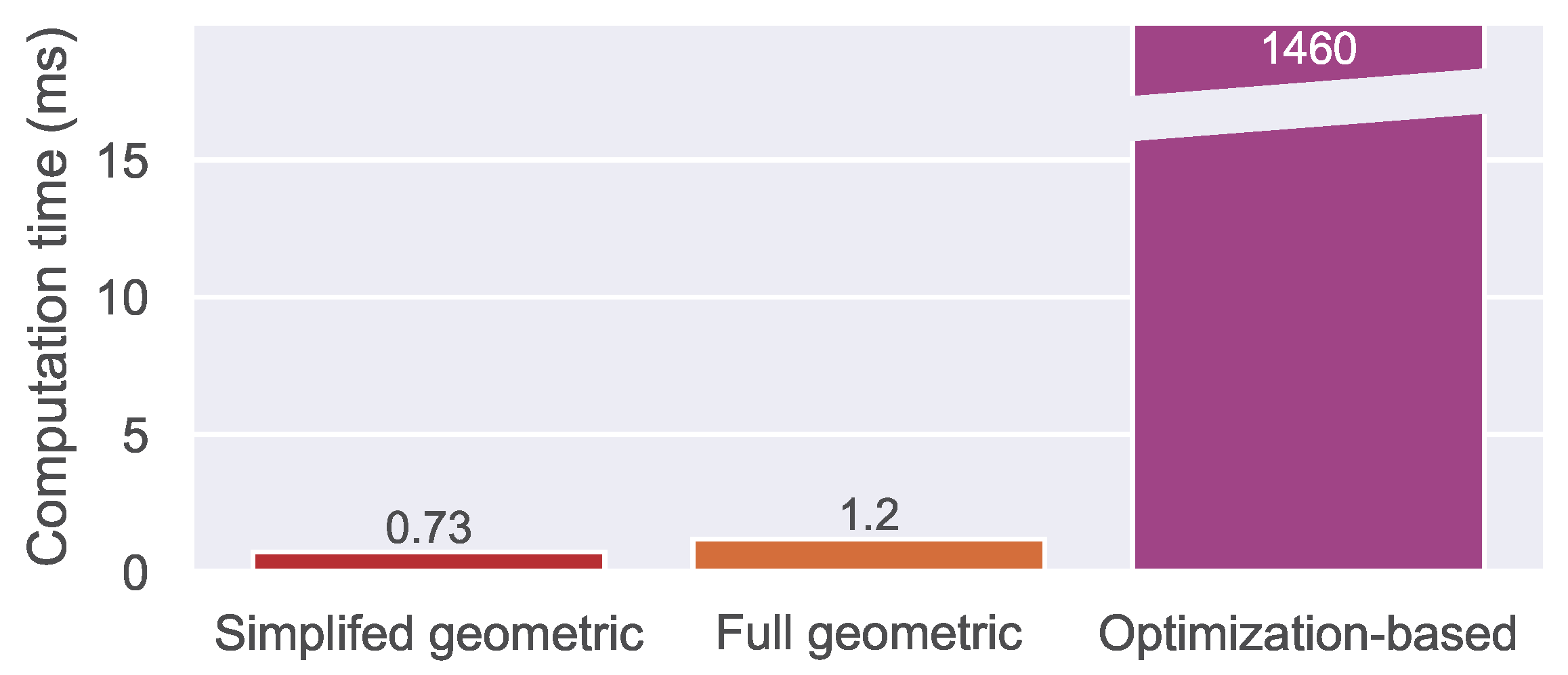 Algorithms 18 00425 g019