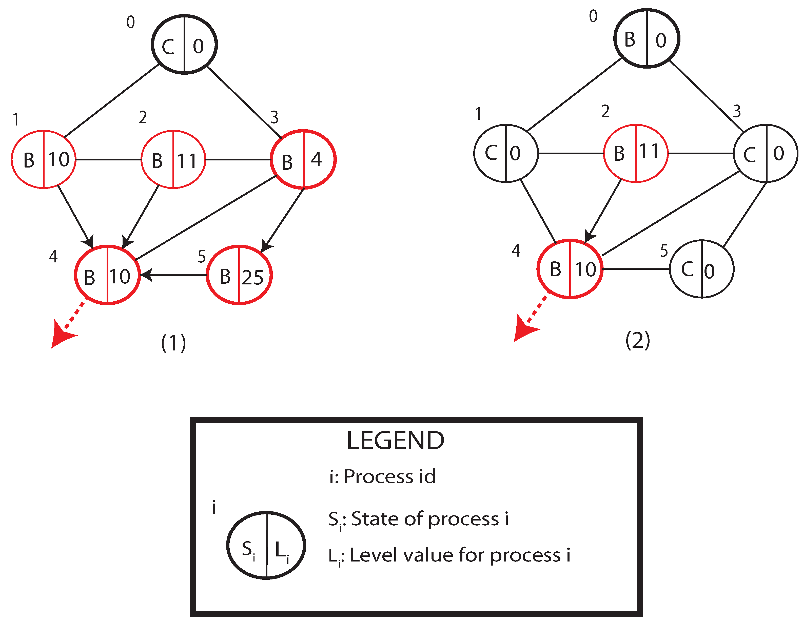 Algorithms 18 00437 g003