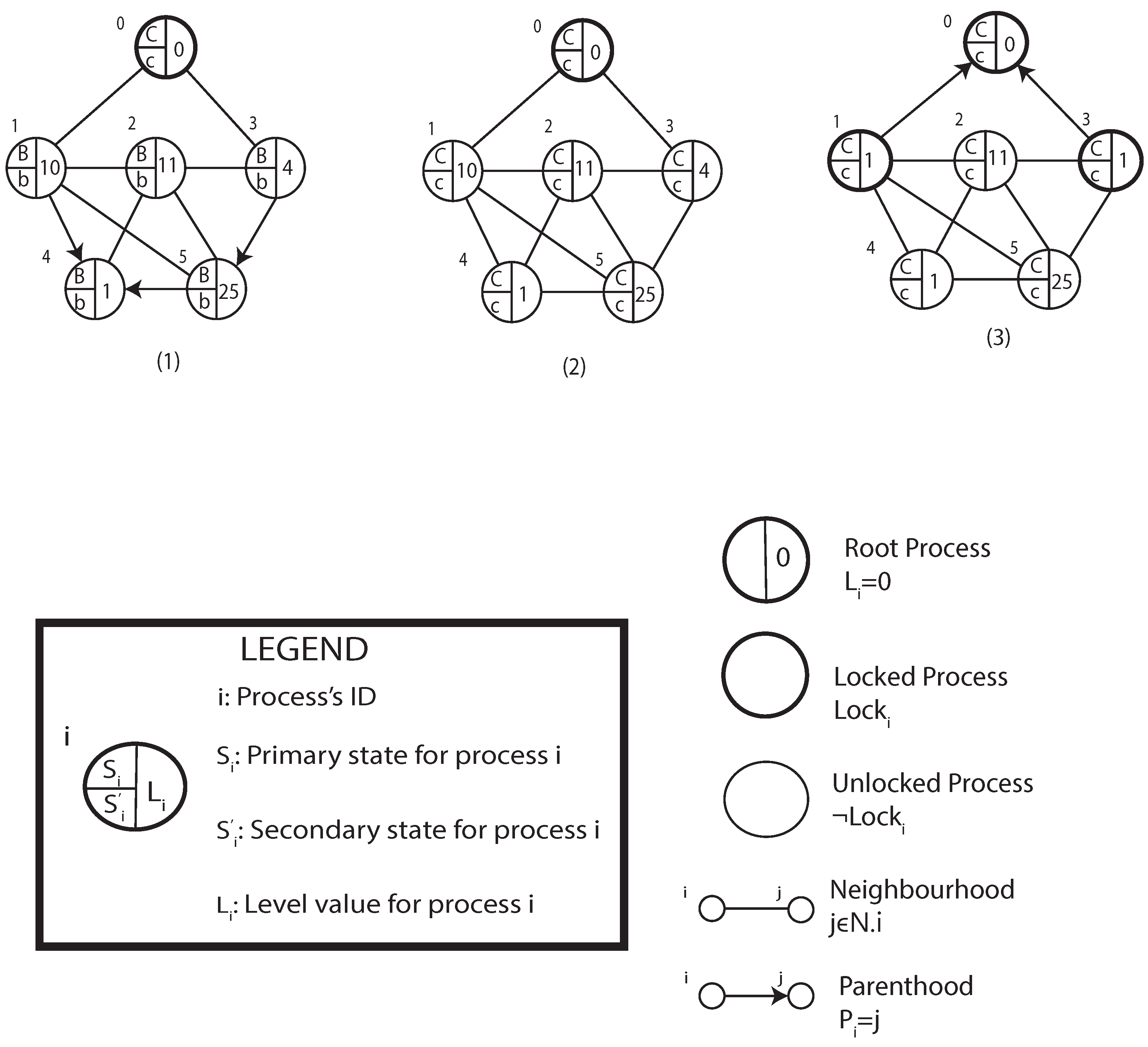 Algorithms 18 00437 g004