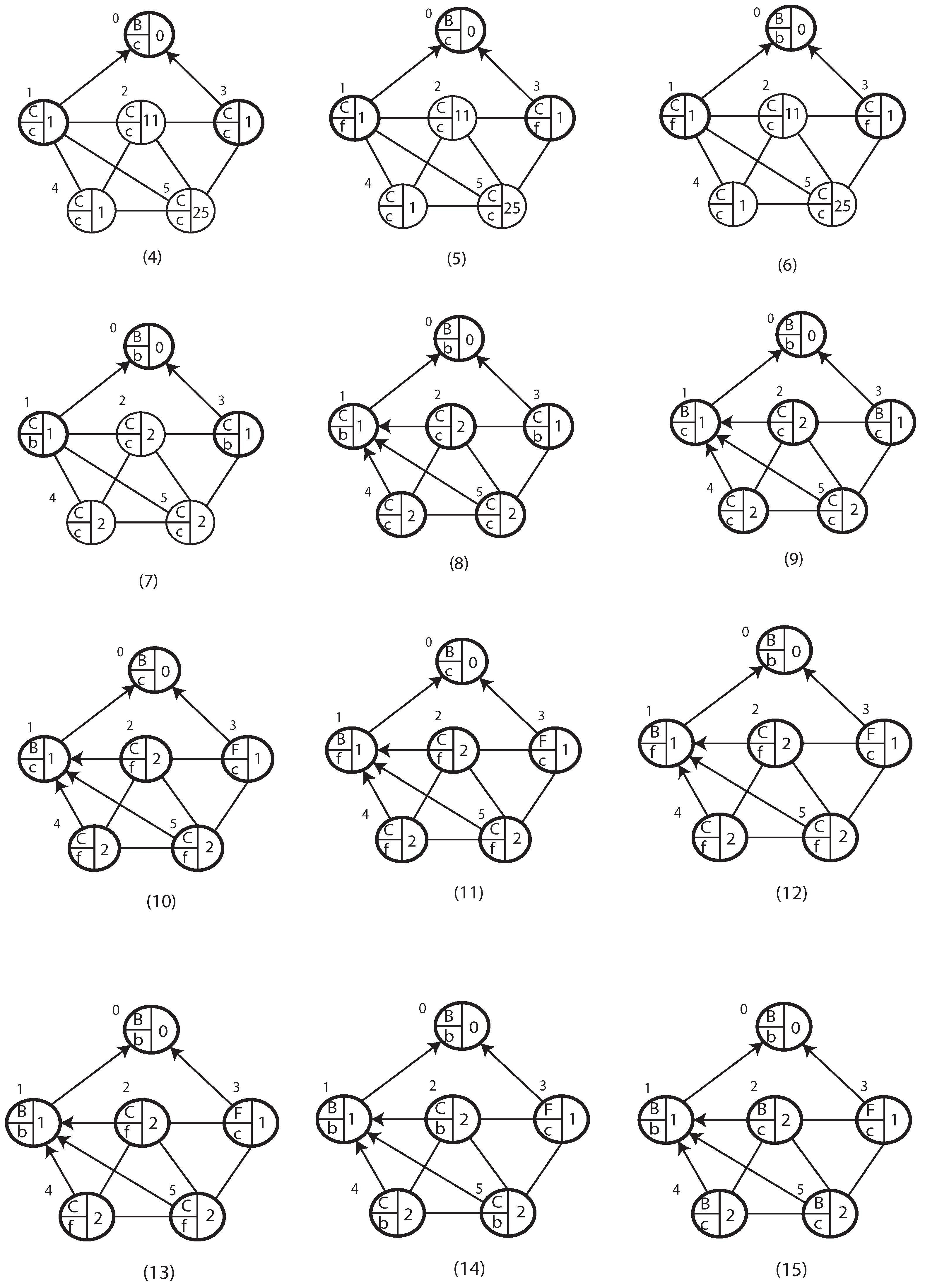 Algorithms 18 00437 g005