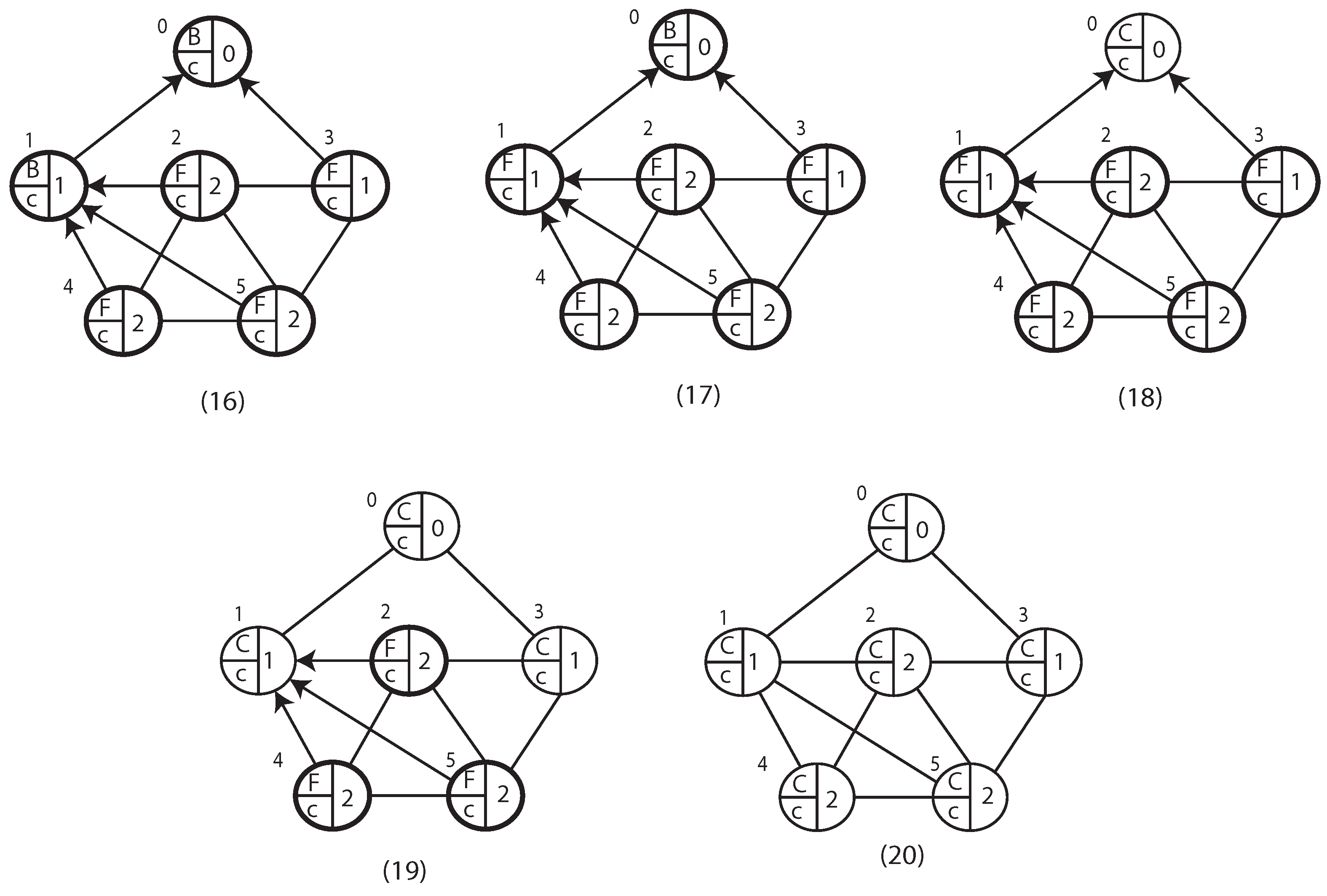 Algorithms 18 00437 g006