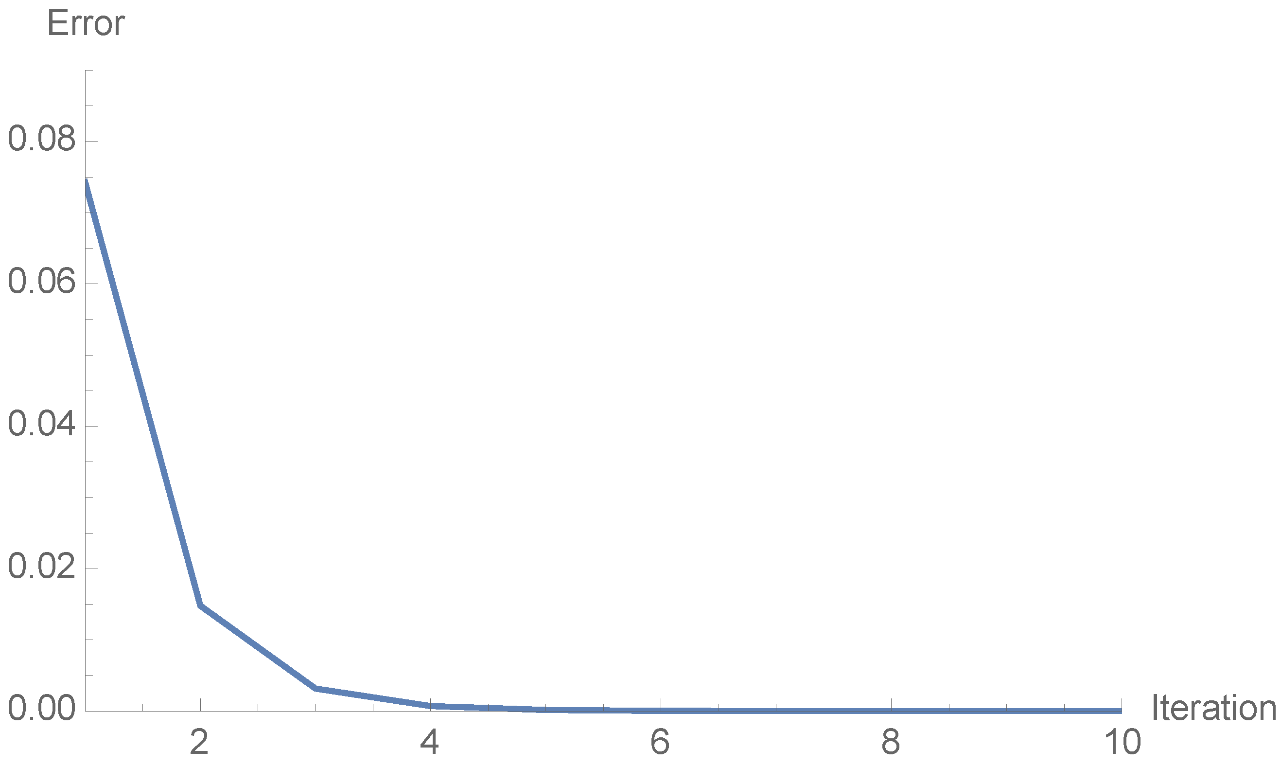 Algorithms 18 00439 g001 Algorithms 18 00439 g001
