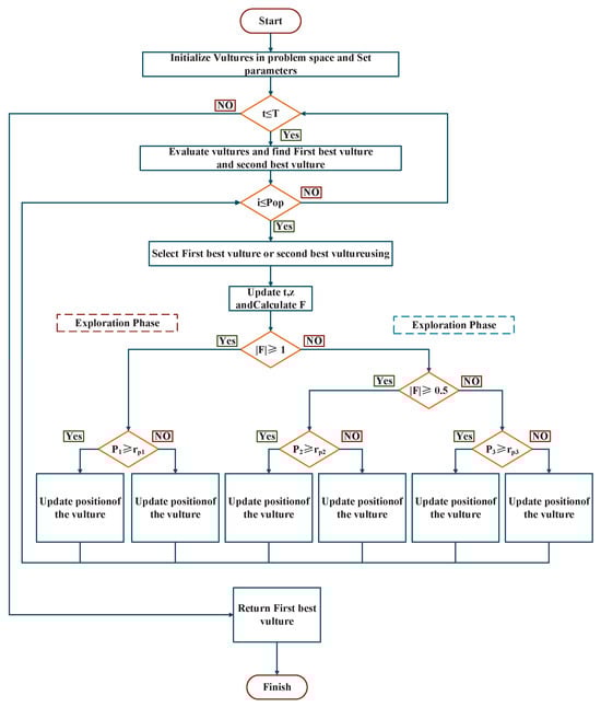 Algorithms 18 00449 g005