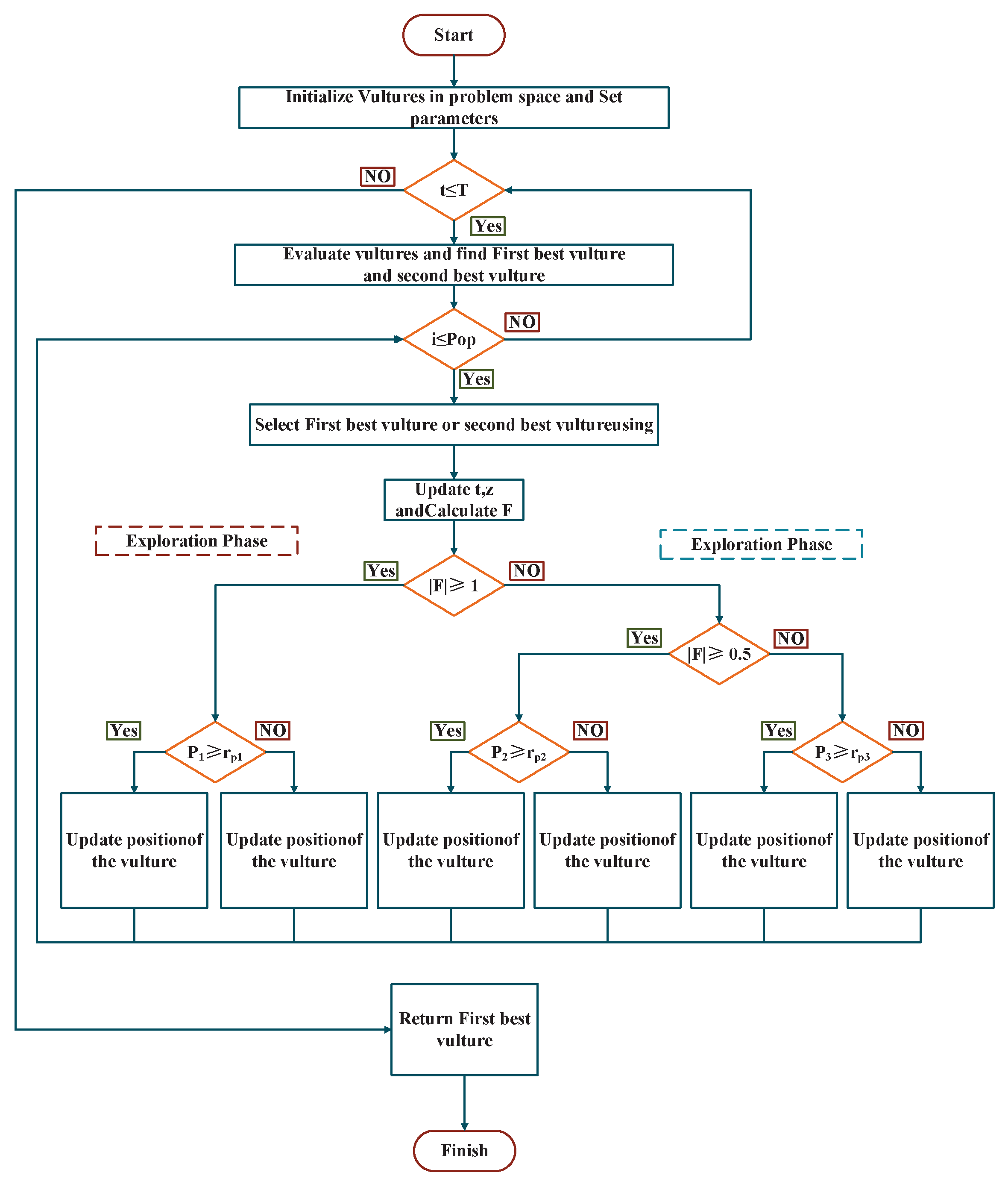 Algorithms 18 00449 g005