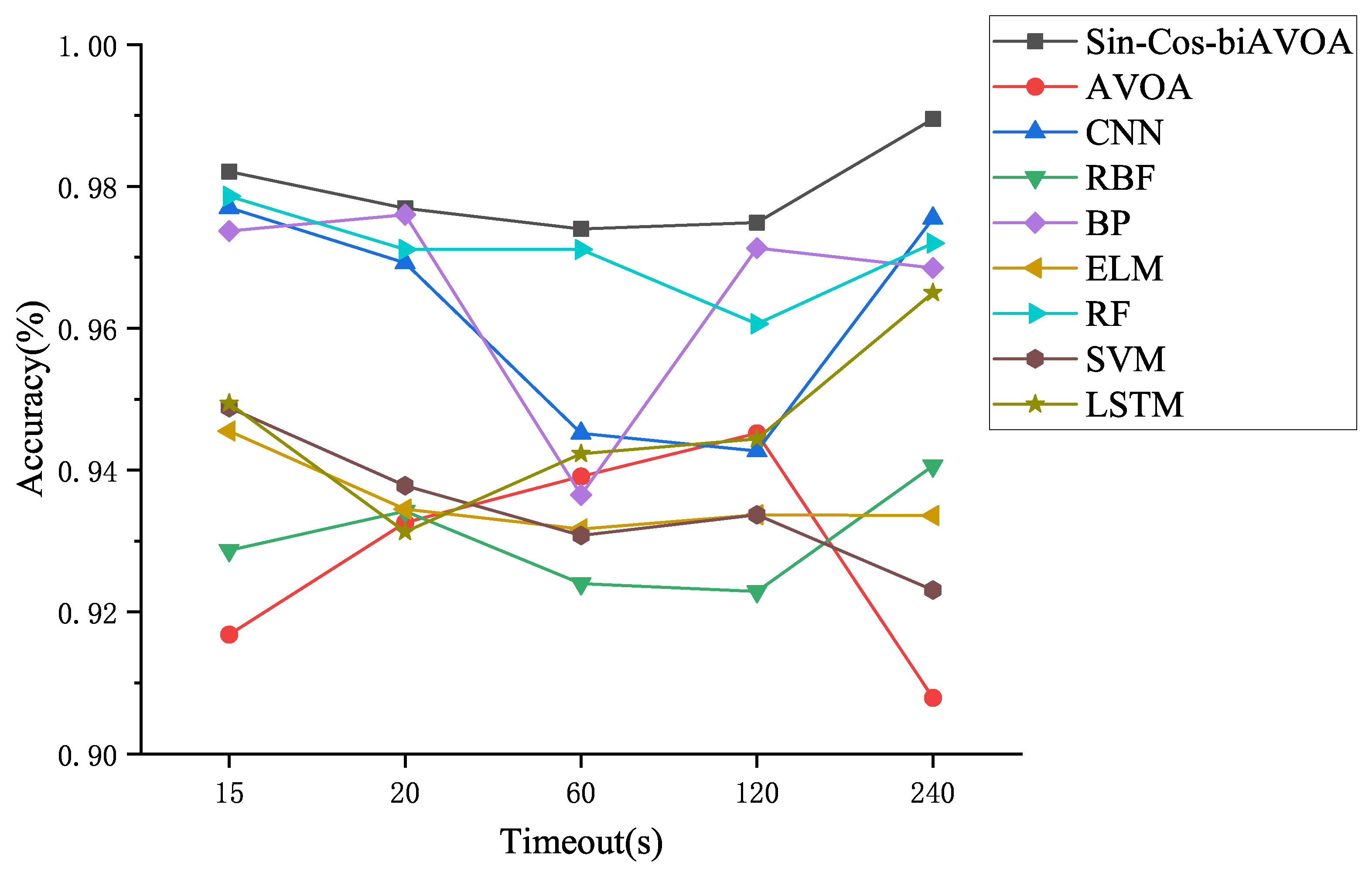 Algorithms 18 00449 g010
