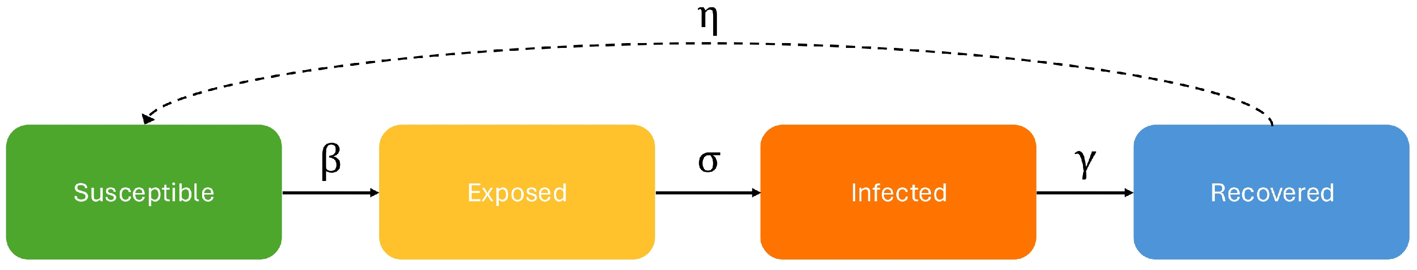 Algorithms 18 00450 g001