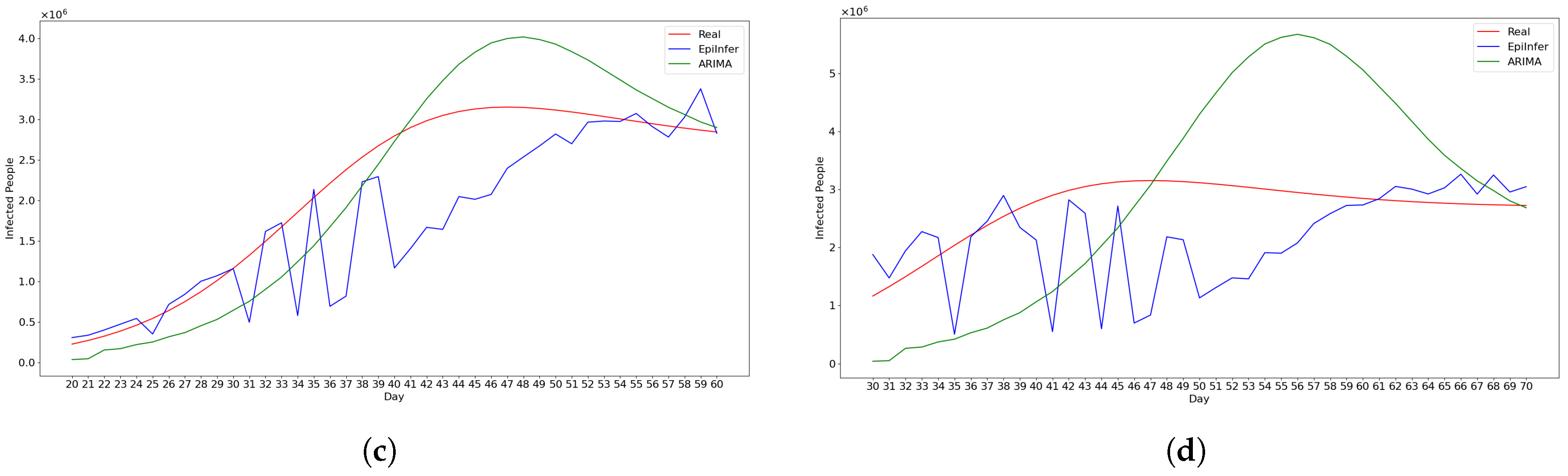 Algorithms 18 00450 g002b