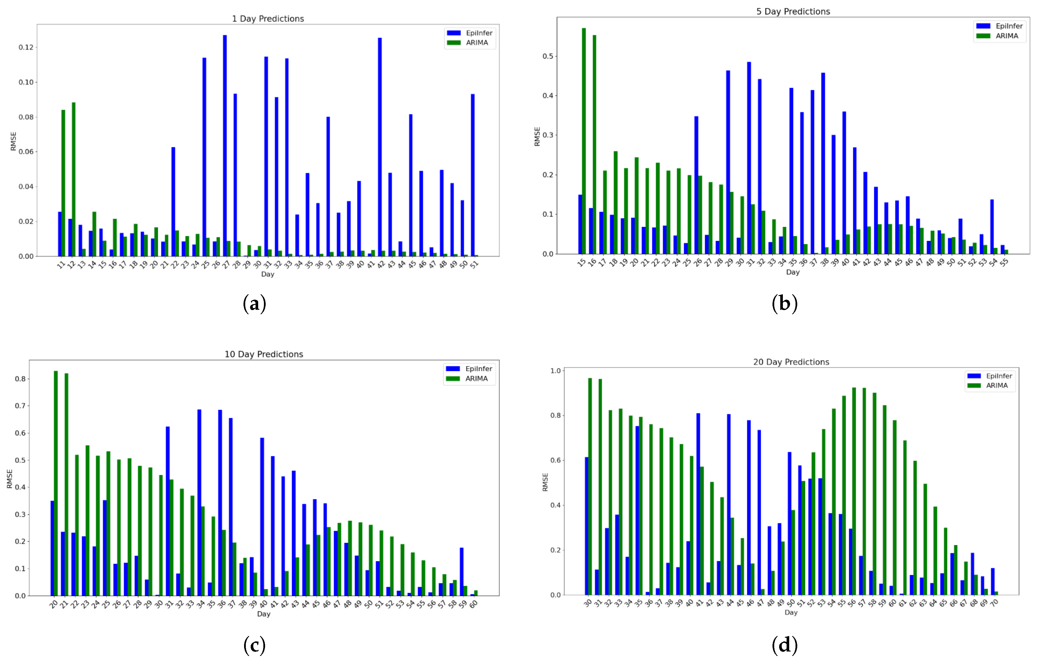 Algorithms 18 00450 g003