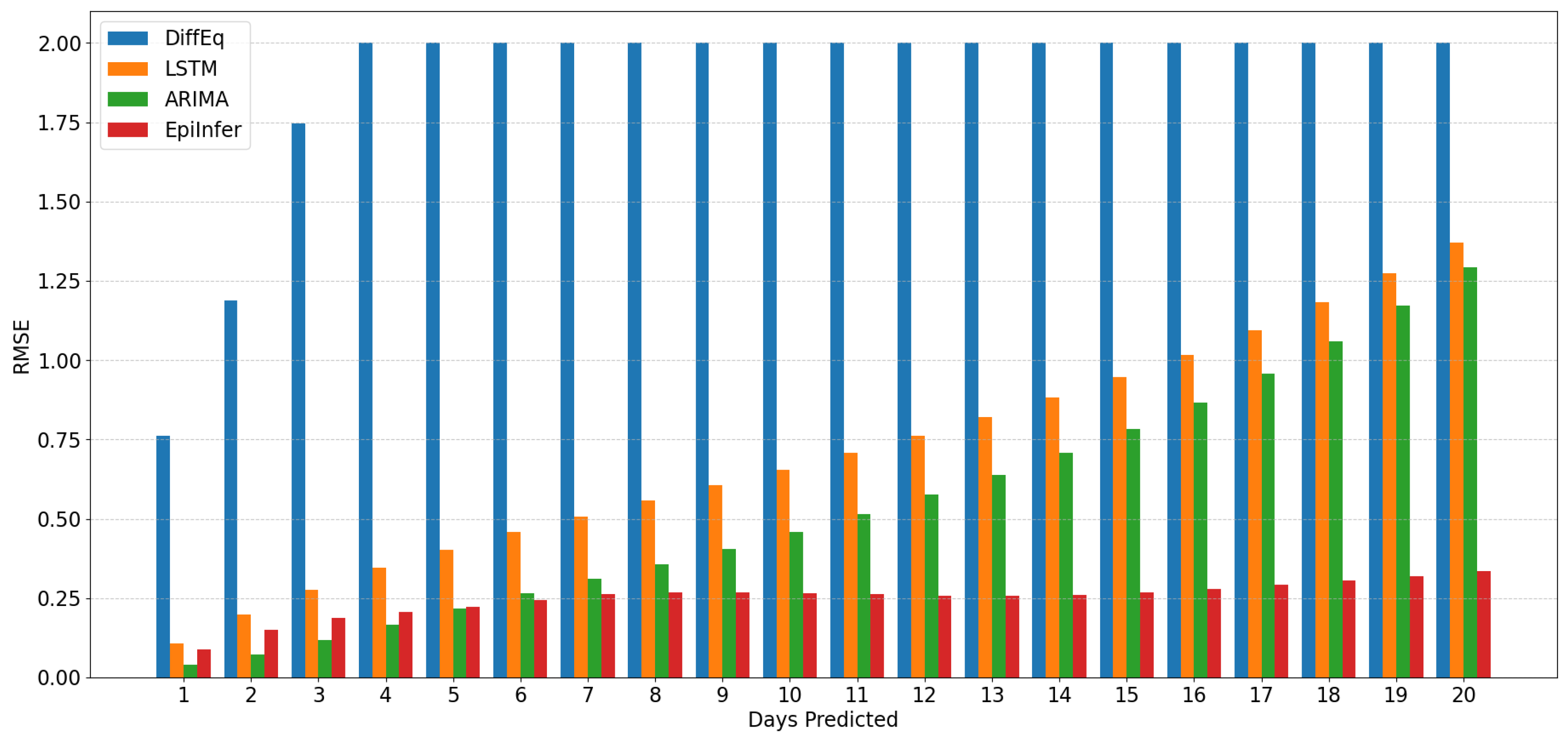 Algorithms 18 00450 g004