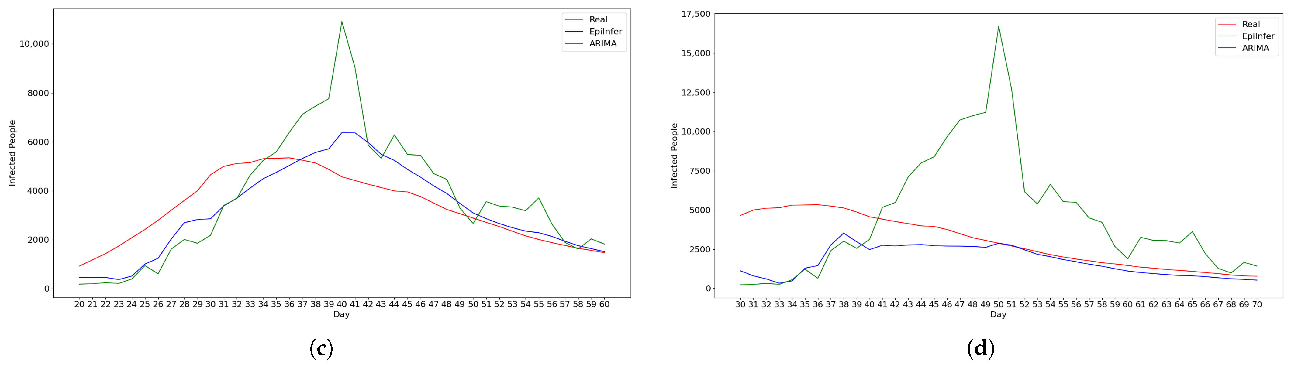 Algorithms 18 00450 g005b