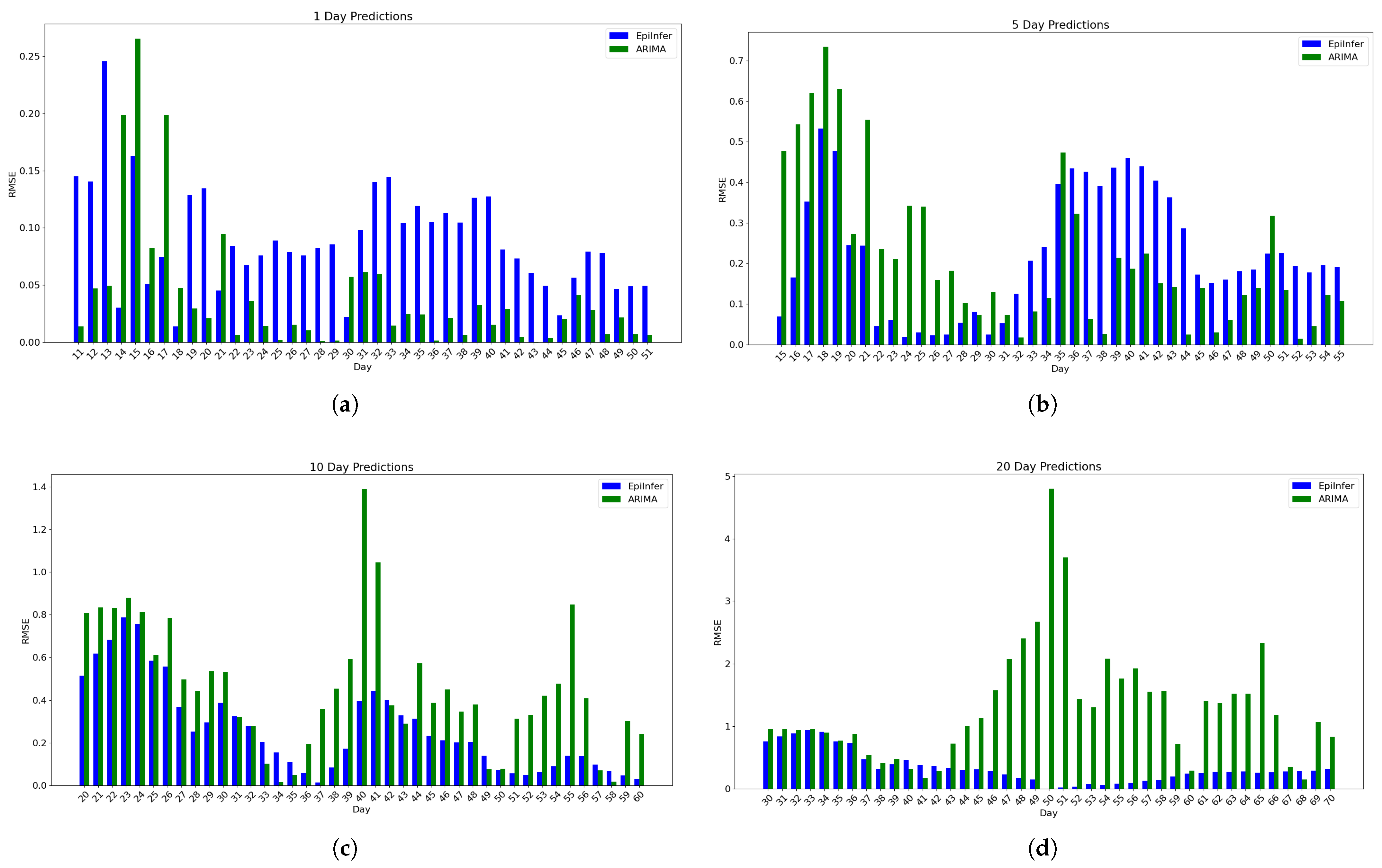 Algorithms 18 00450 g006