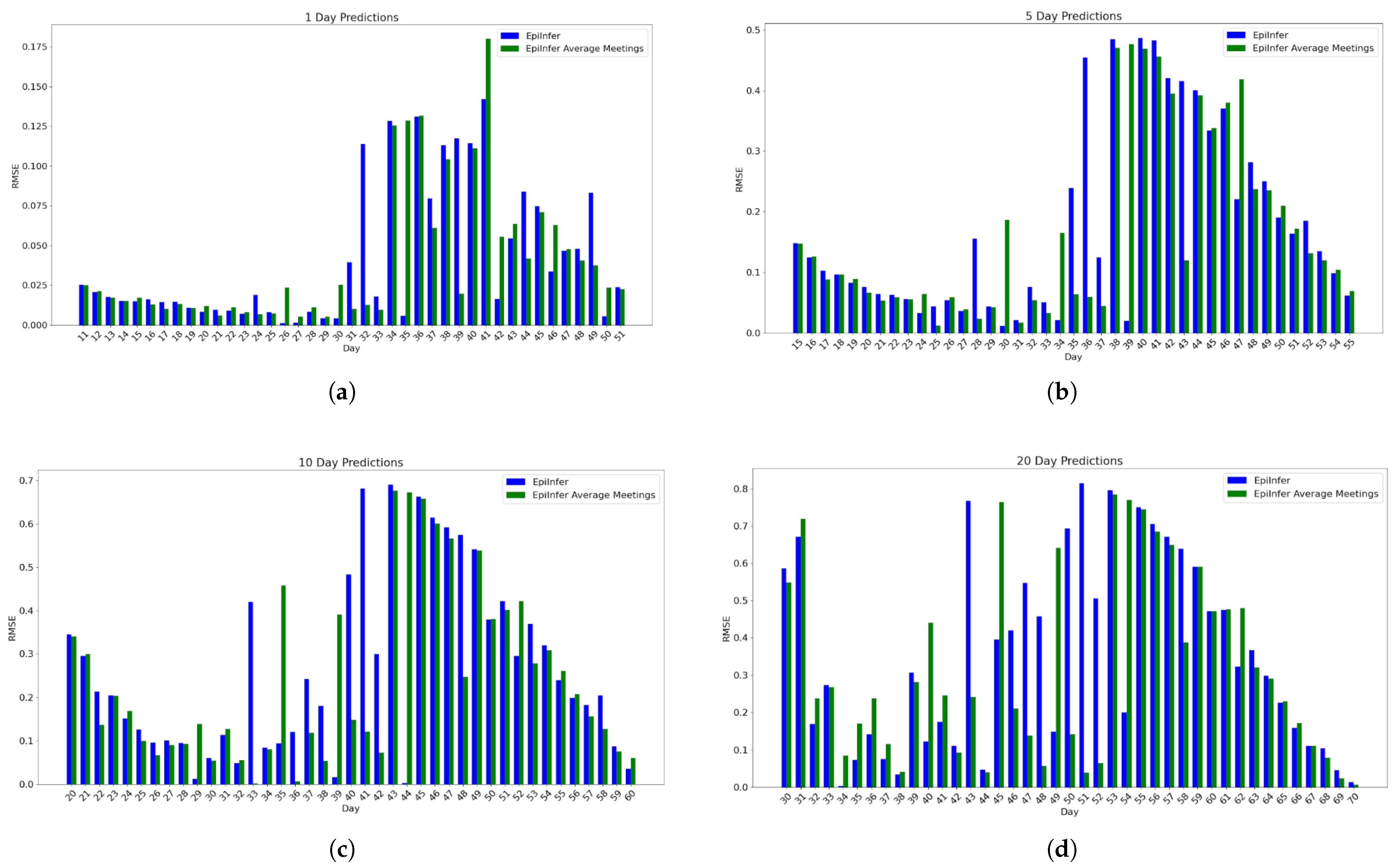 Algorithms 18 00450 g007