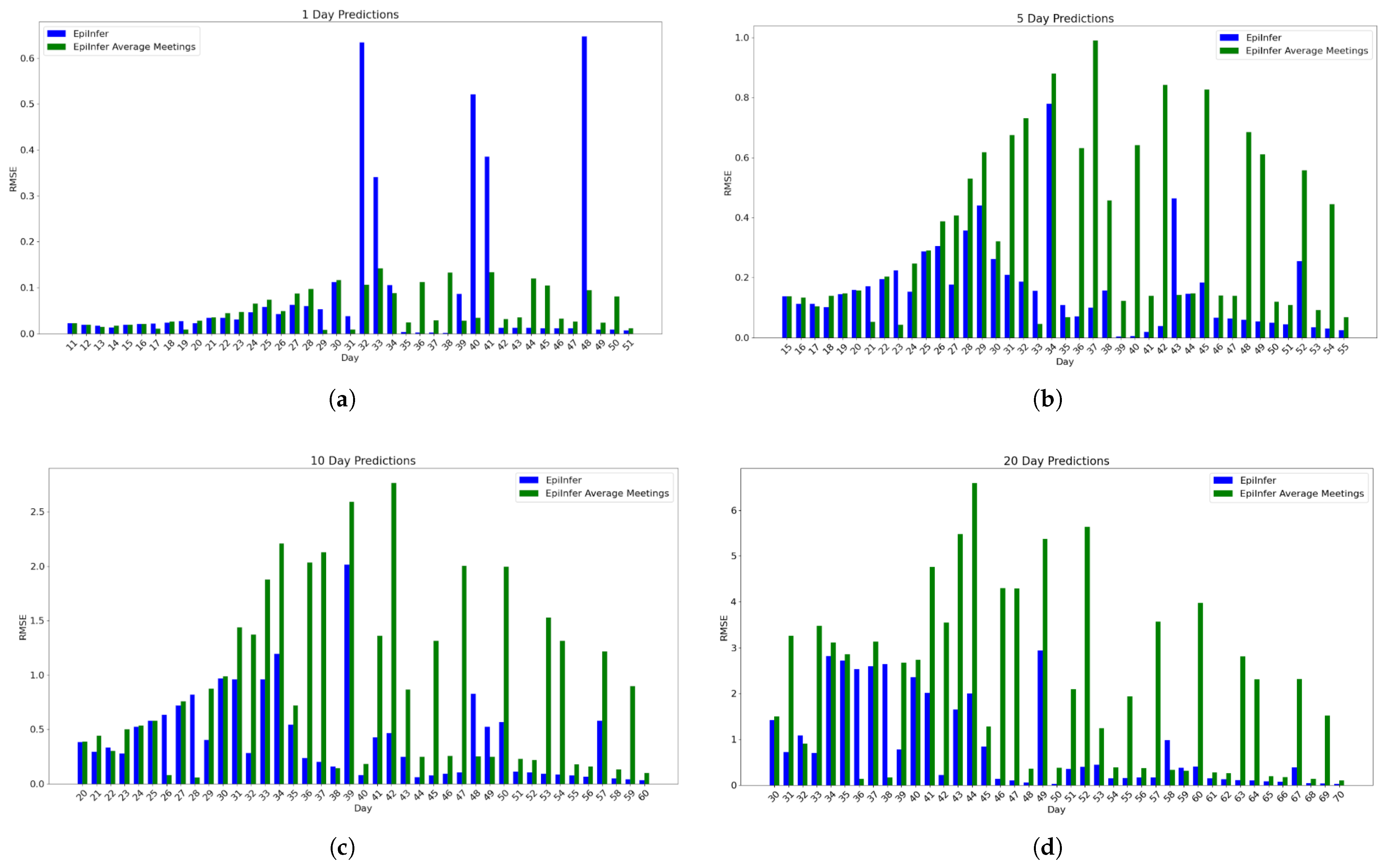 Algorithms 18 00450 g008