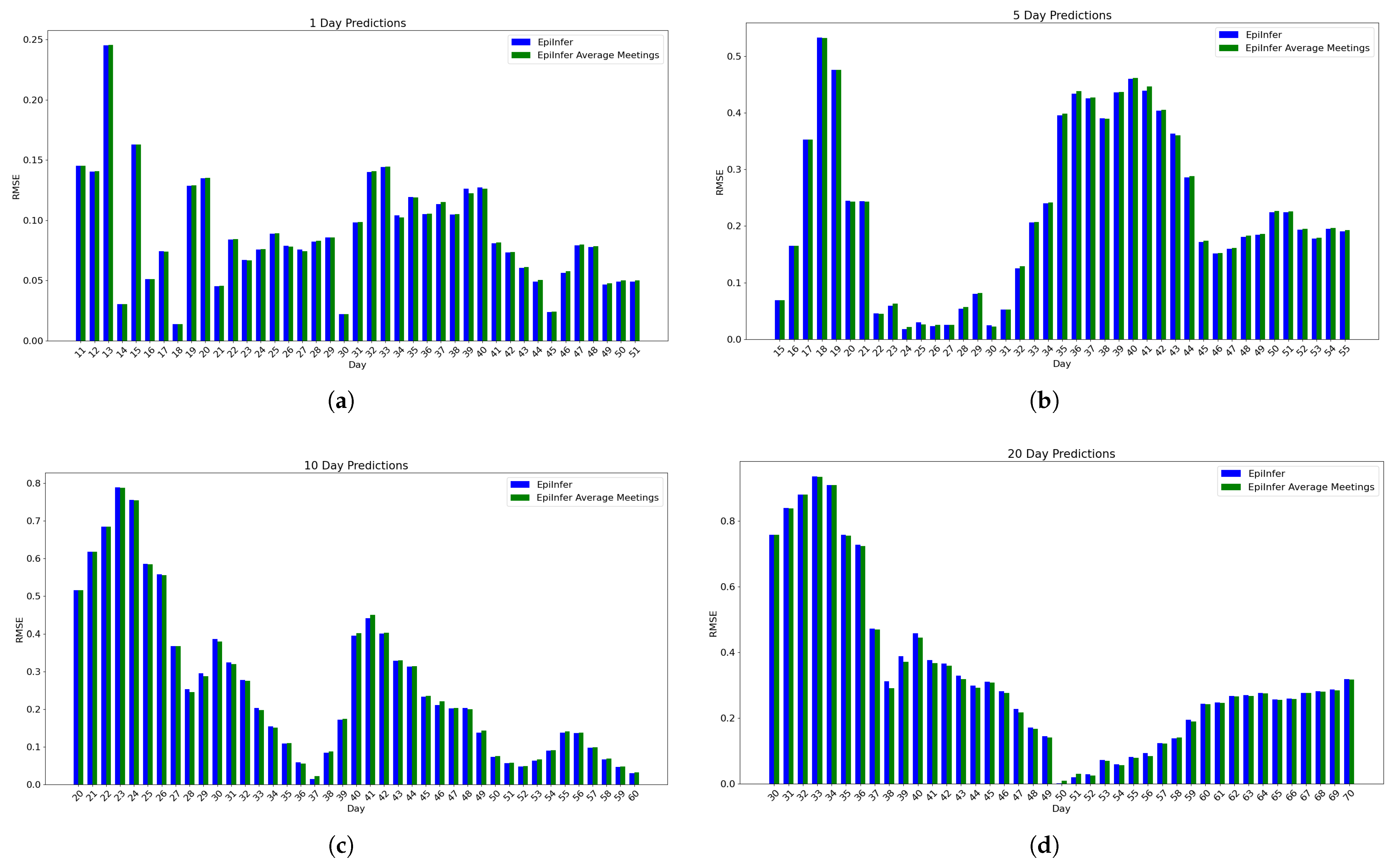 Algorithms 18 00450 g010