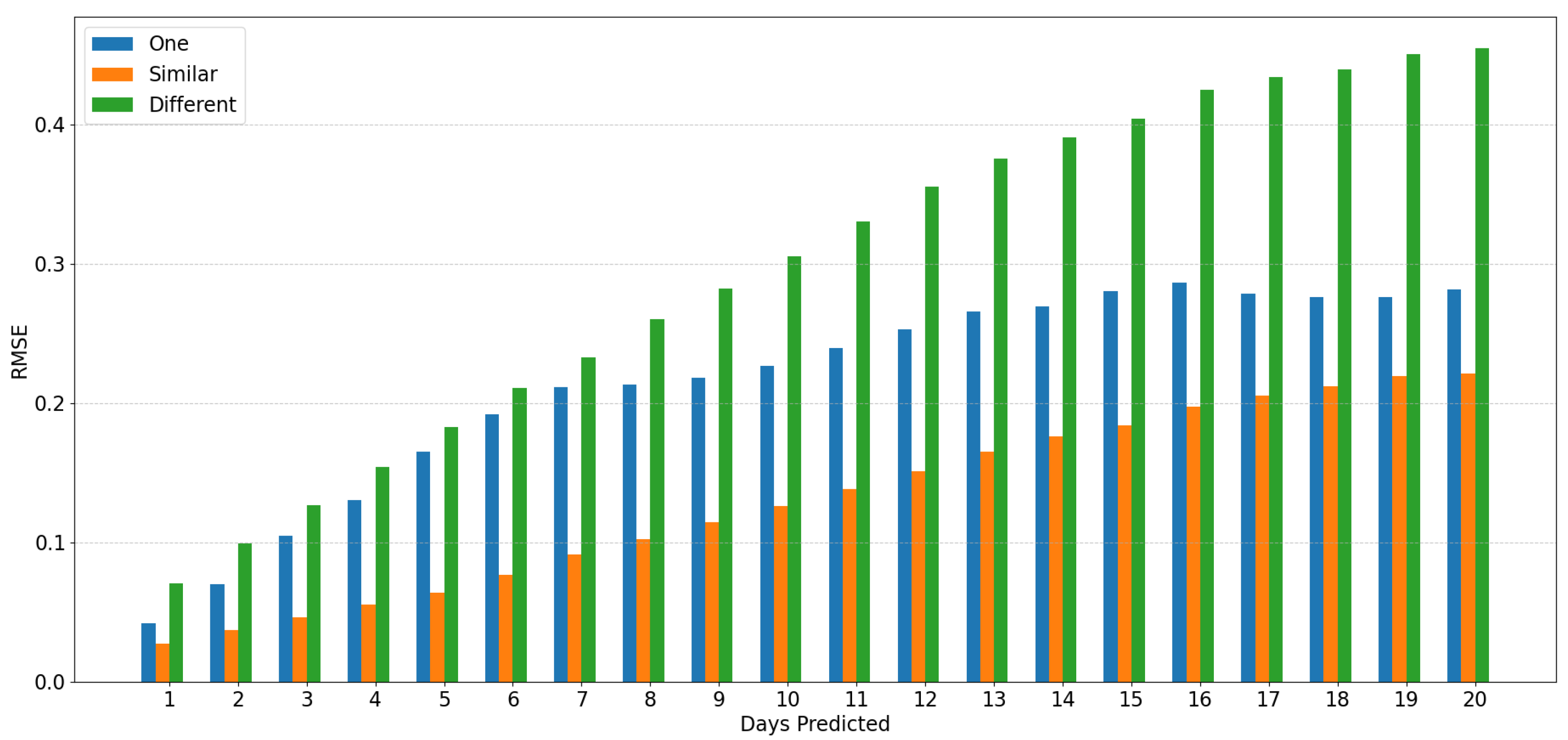 Algorithms 18 00450 g011