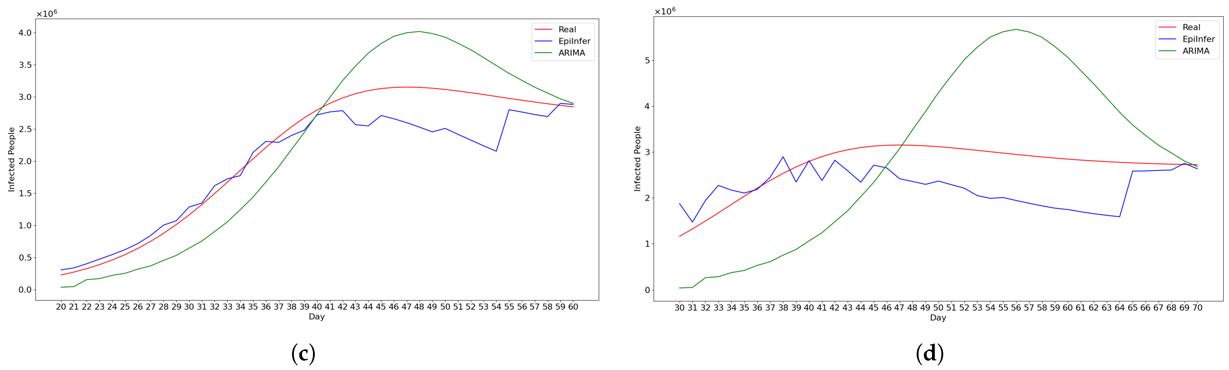 Algorithms 18 00450 g013b