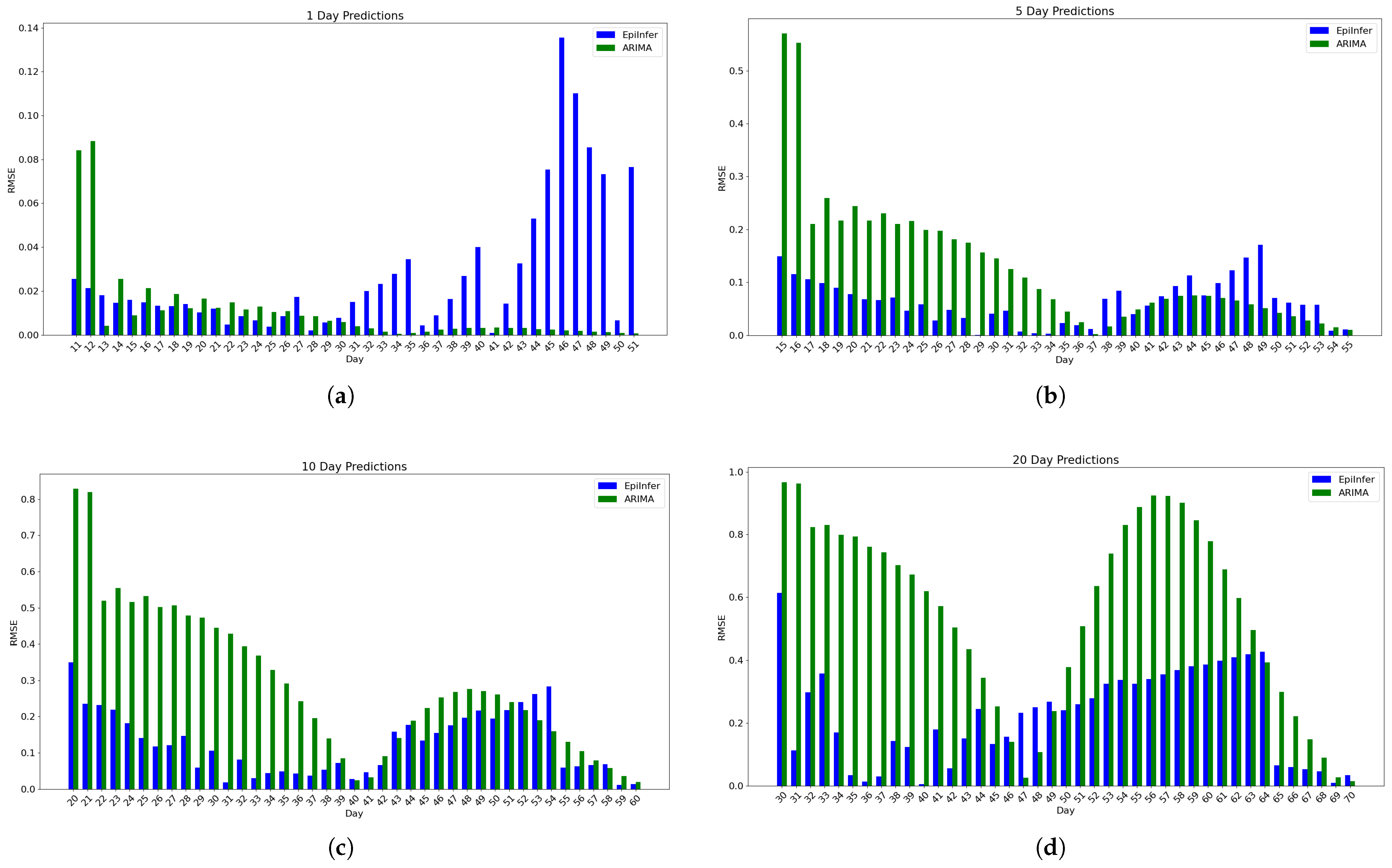 Algorithms 18 00450 g014