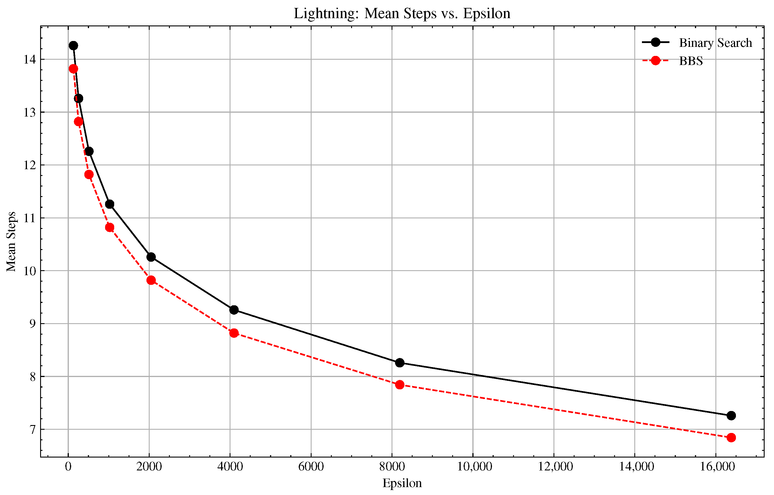 Algorithms 18 00452 g002 Algorithms 18 00452 g002