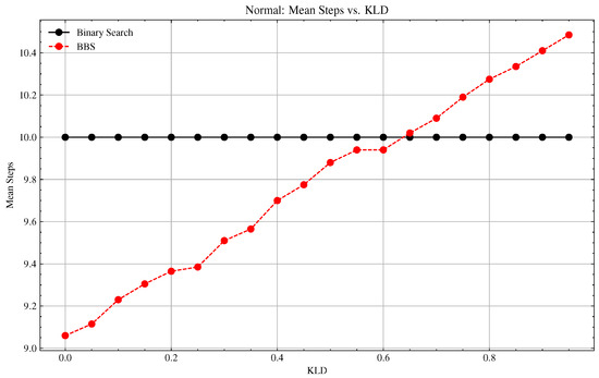 Algorithms 18 00452 g0a1