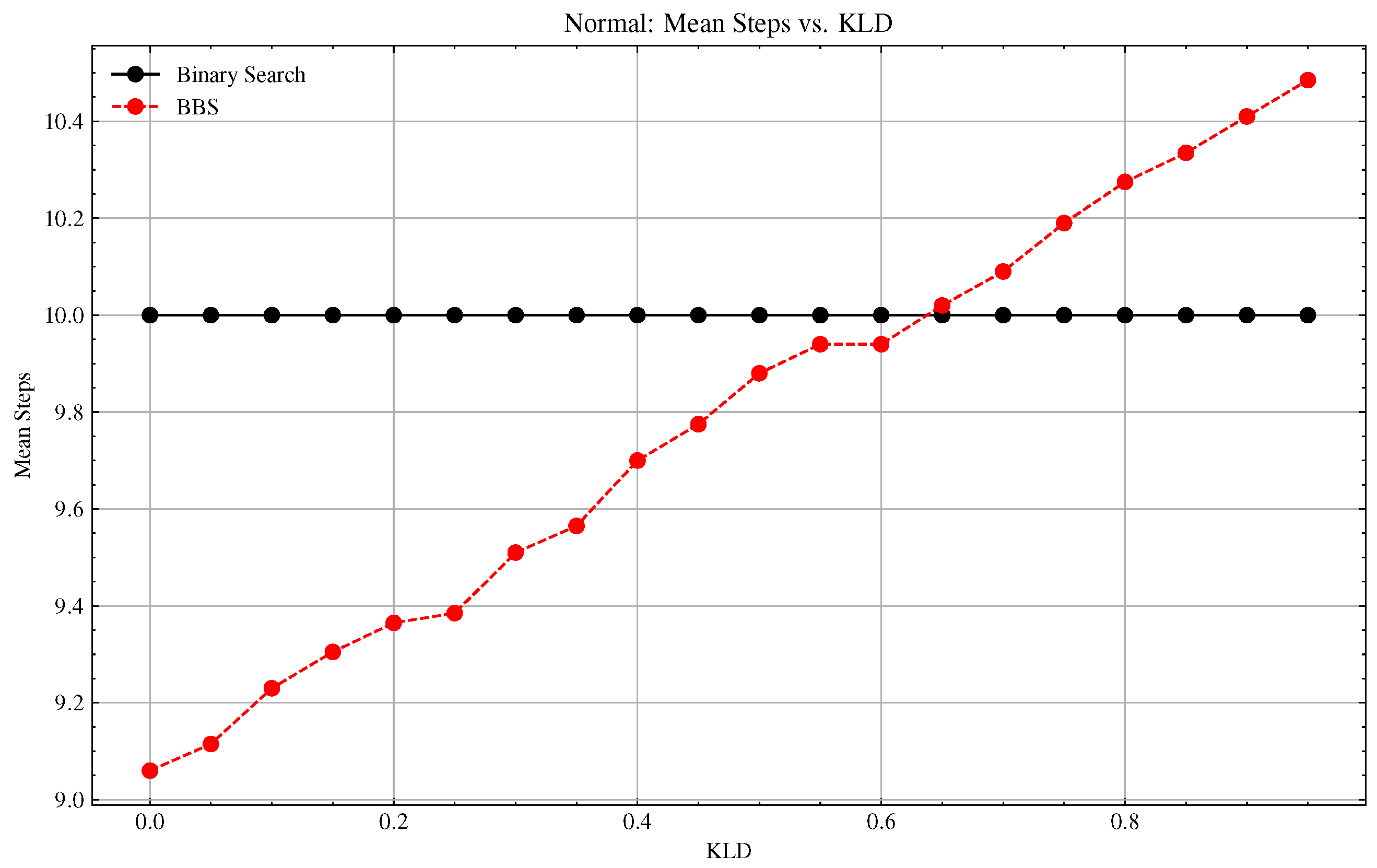 Algorithms 18 00452 g0a1 Algorithms 18 00452 g0a1