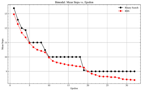 Algorithms 18 00452 g0a2