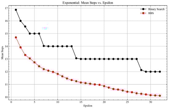 Algorithms 18 00452 g0a3