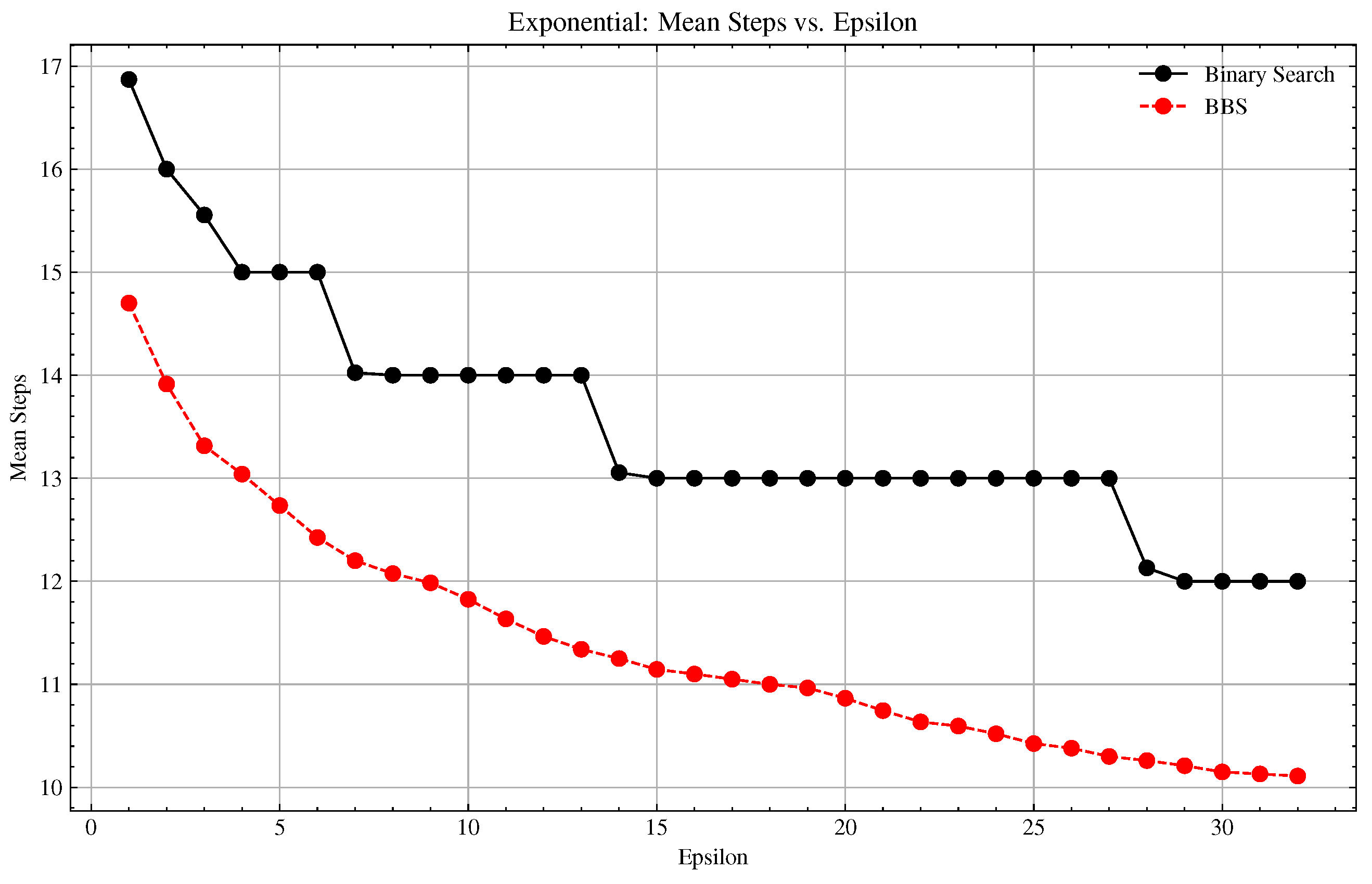 Algorithms 18 00452 g0a3 Algorithms 18 00452 g0a3
