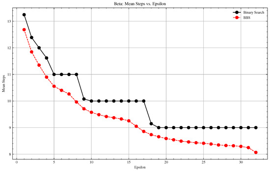 Algorithms 18 00452 g0a4