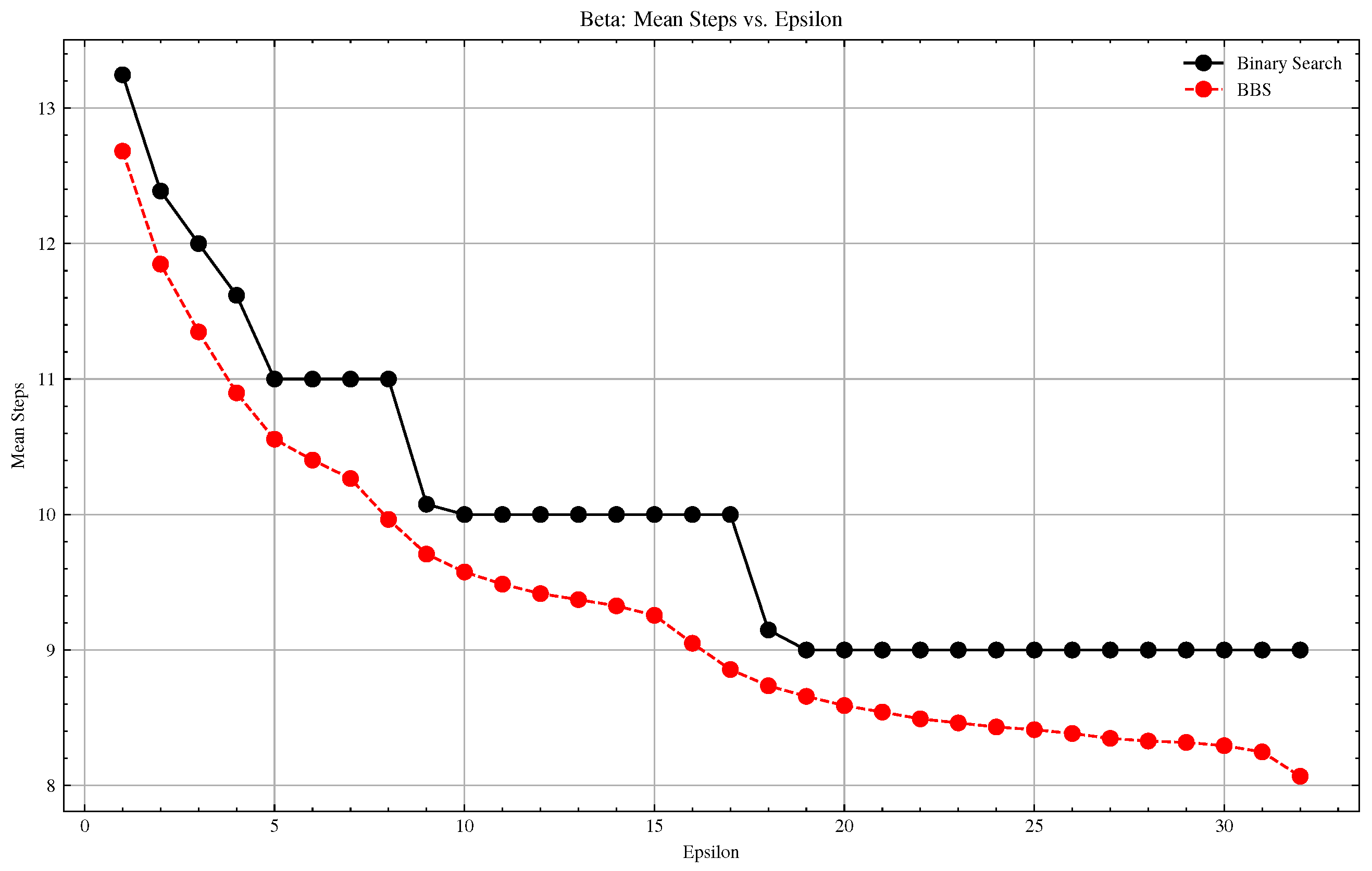 Algorithms 18 00452 g0a4 Algorithms 18 00452 g0a4