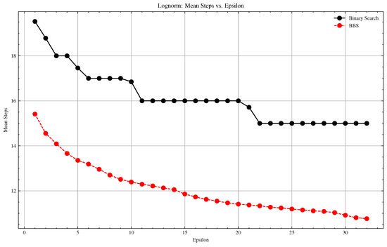 Algorithms 18 00452 g0a5